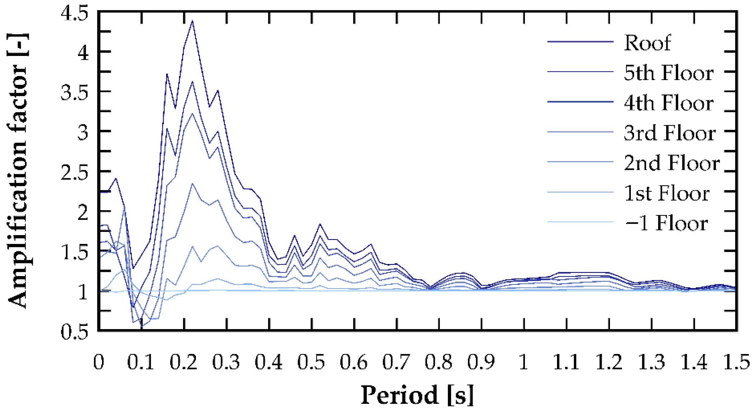 Buildings 15 04326 g012