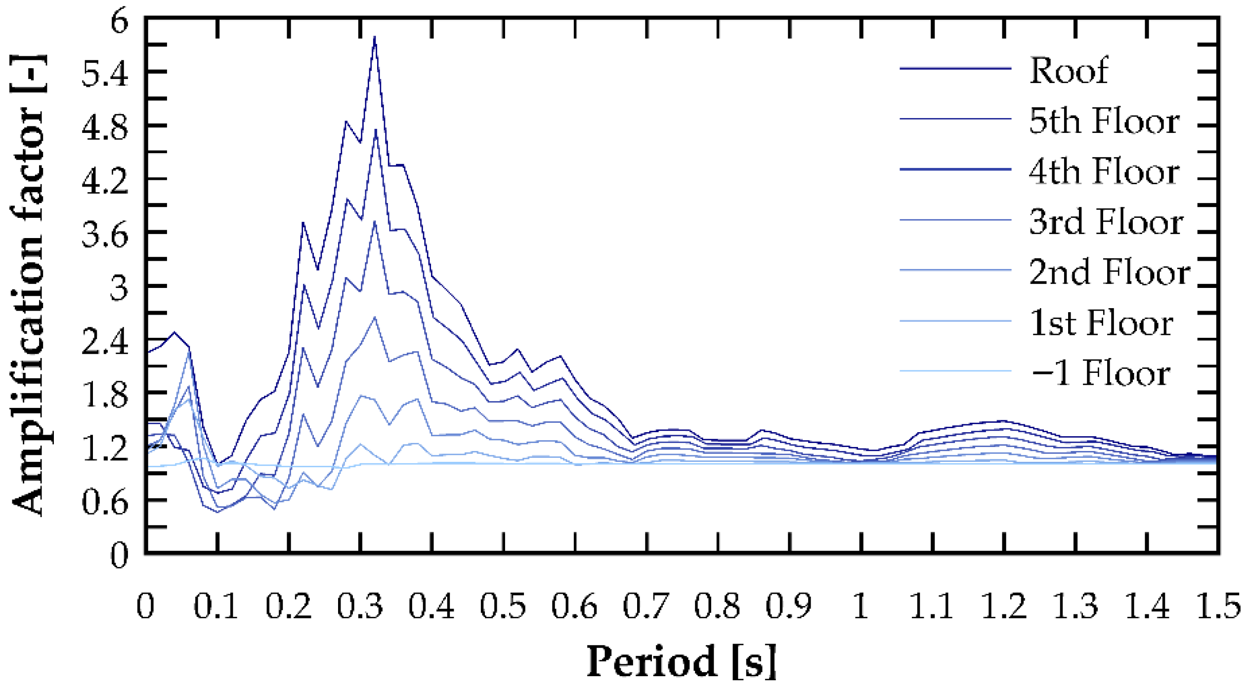Buildings 15 04326 g013