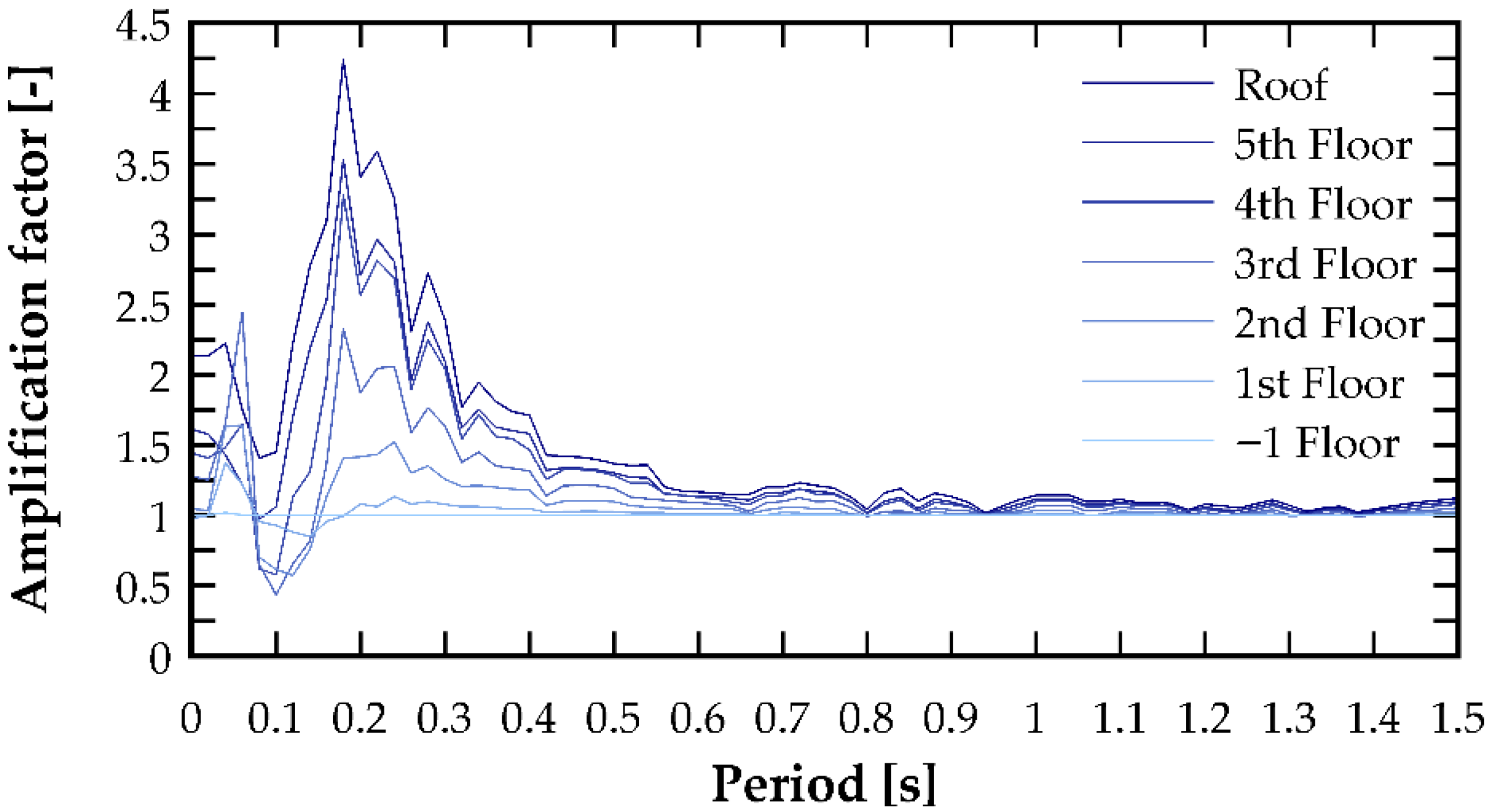Buildings 15 04326 g014