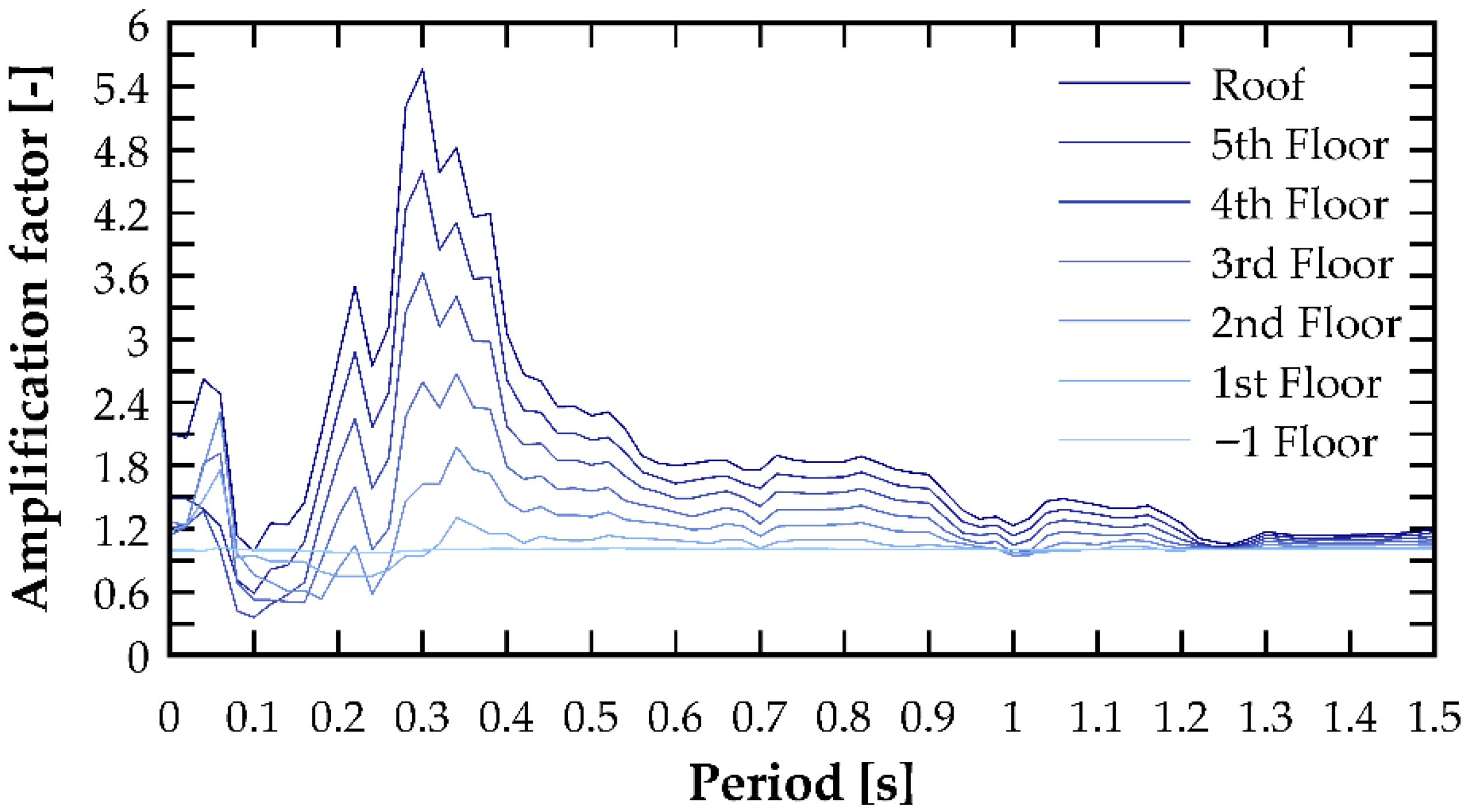 Buildings 15 04326 g015