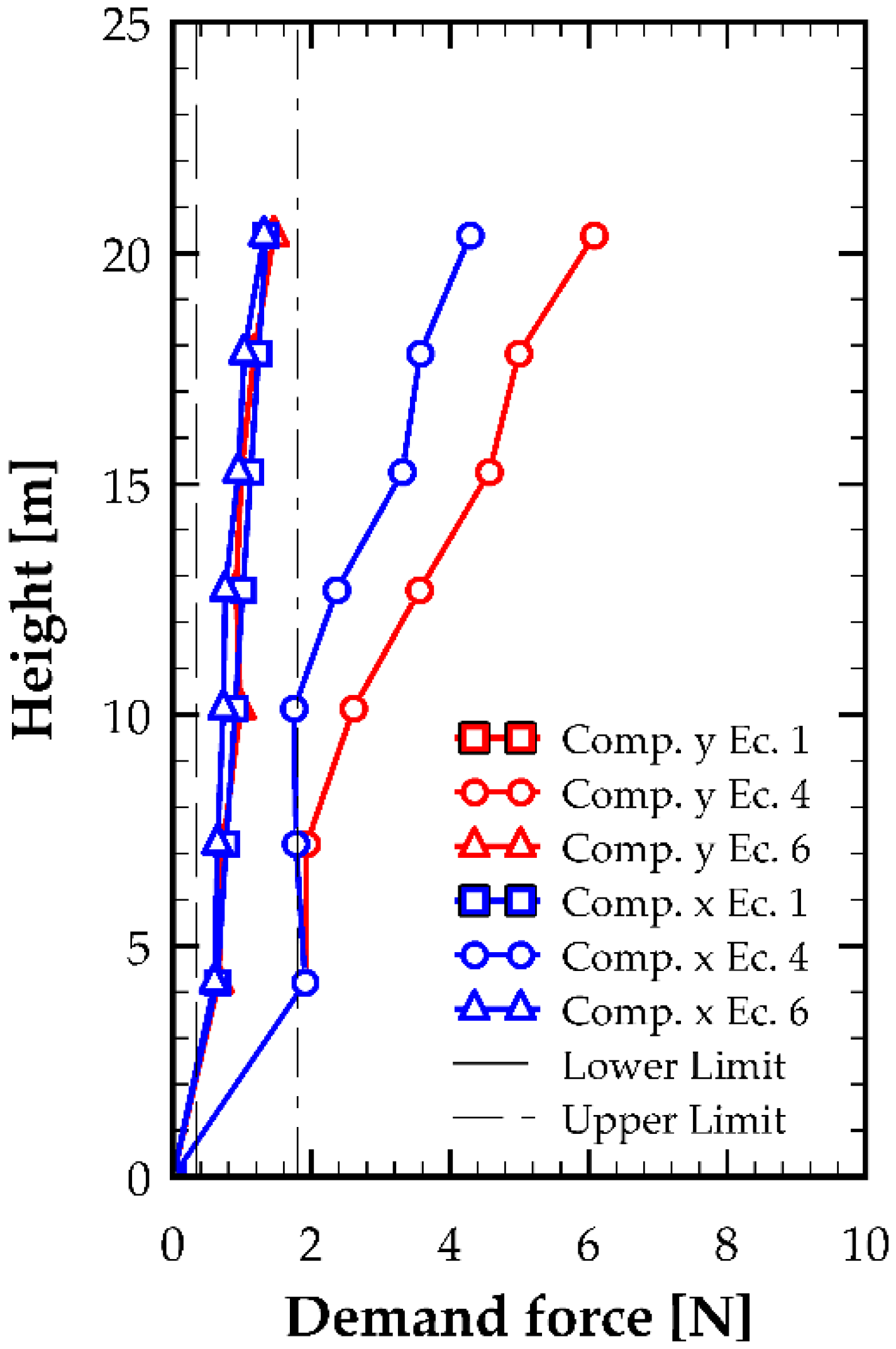 Buildings 15 04326 g016