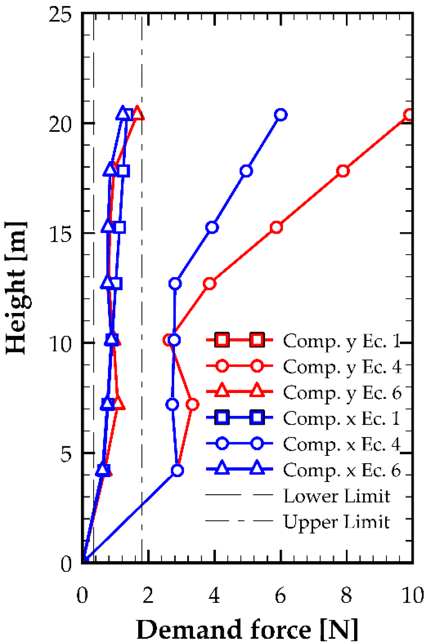 Buildings 15 04326 g017