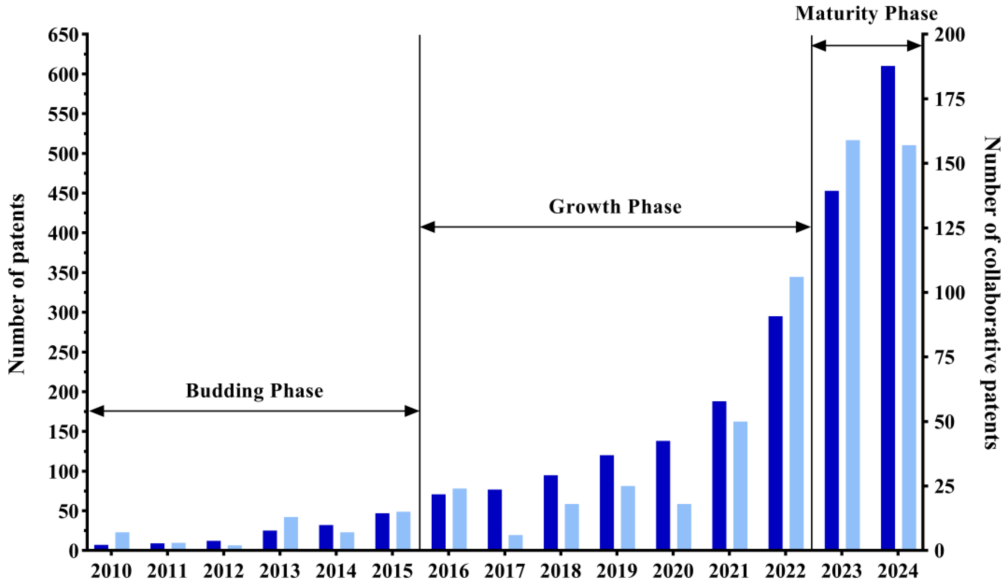 Buildings 15 04328 g002