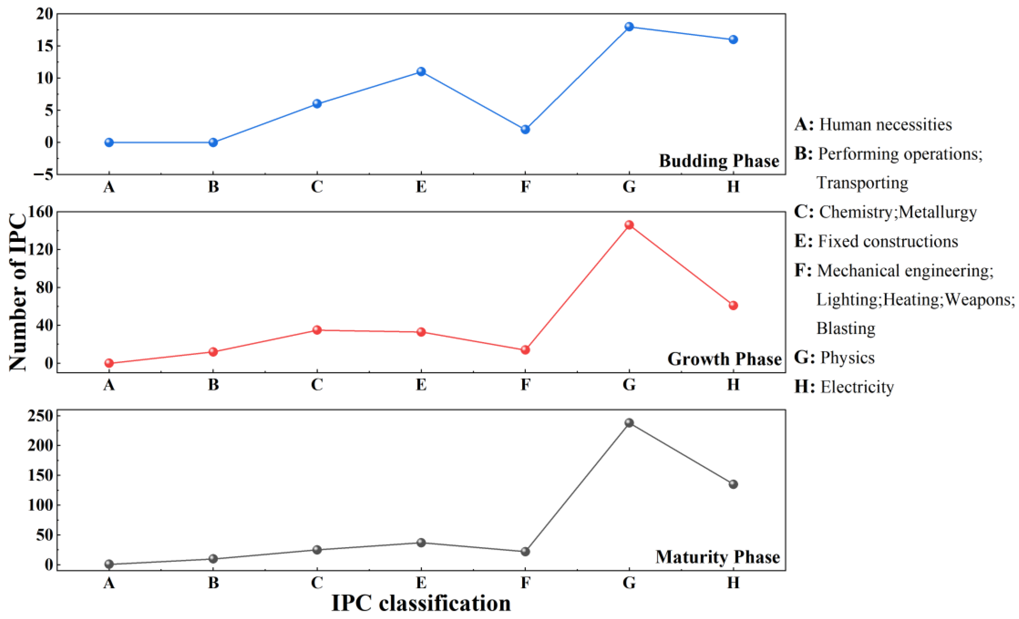 Buildings 15 04328 g003