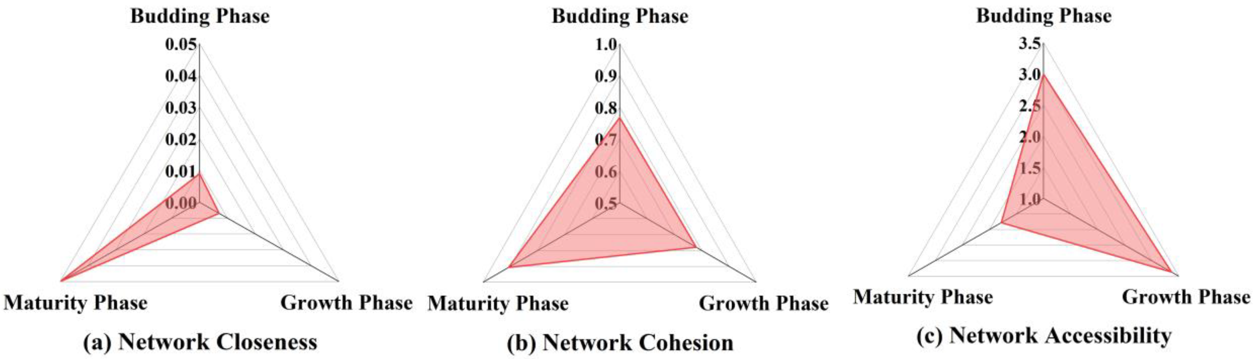 Buildings 15 04328 g005