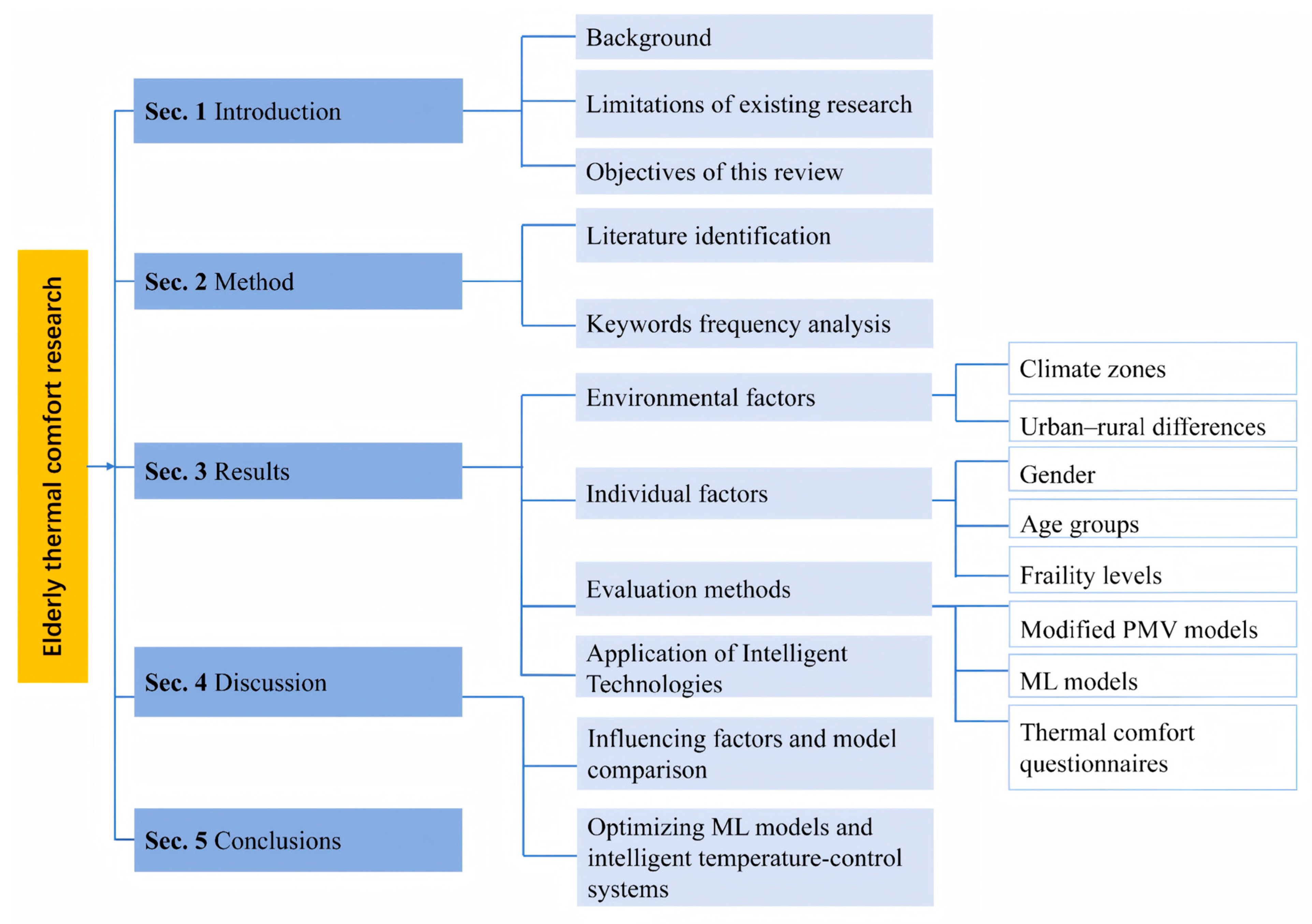 Buildings 15 04331 g001 Buildings 15 04331 g001
