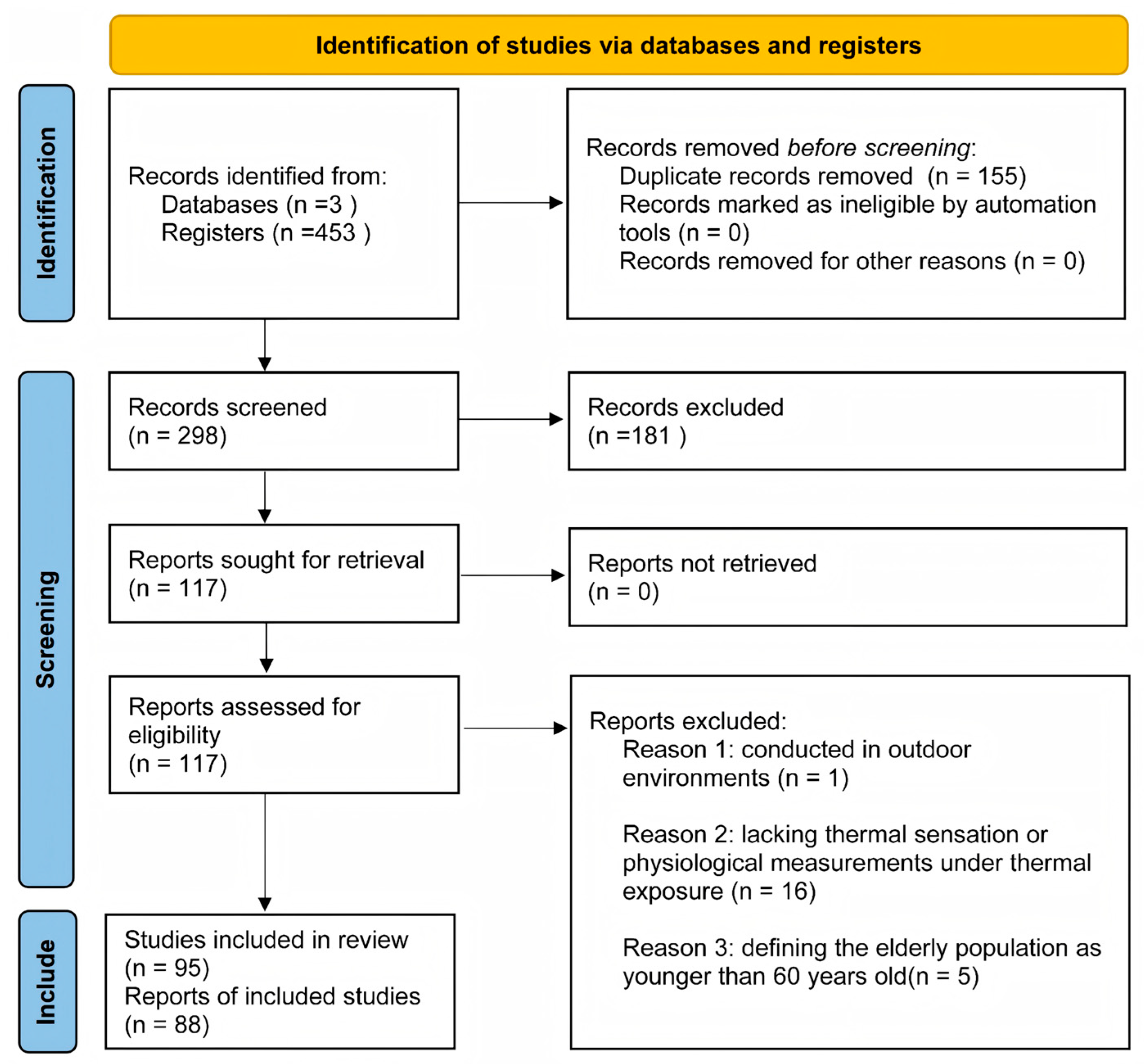 Buildings 15 04331 g002 Buildings 15 04331 g002