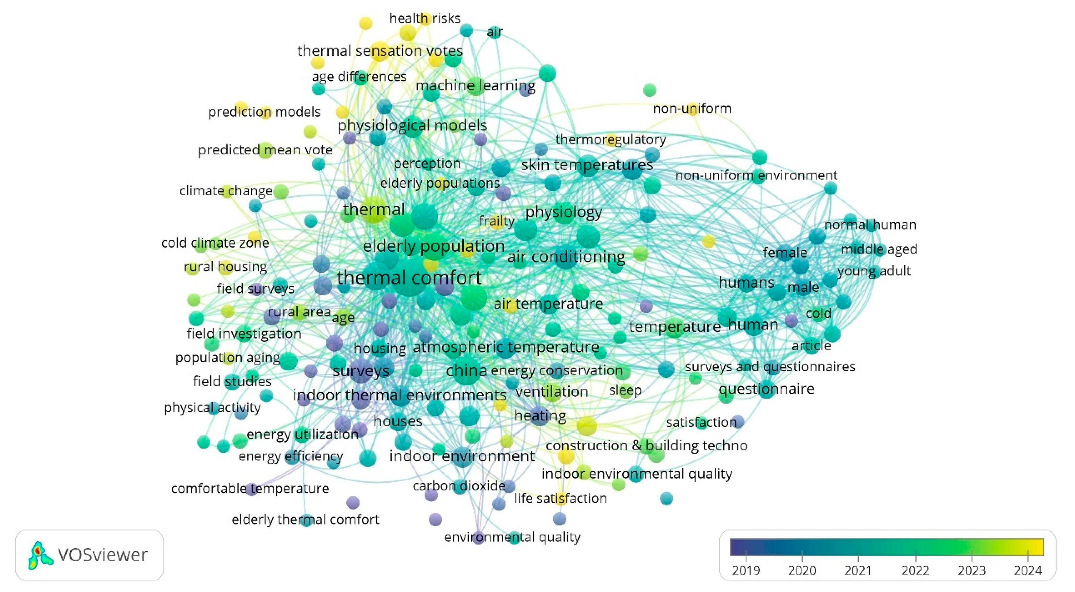 Buildings 15 04331 g003 Buildings 15 04331 g003