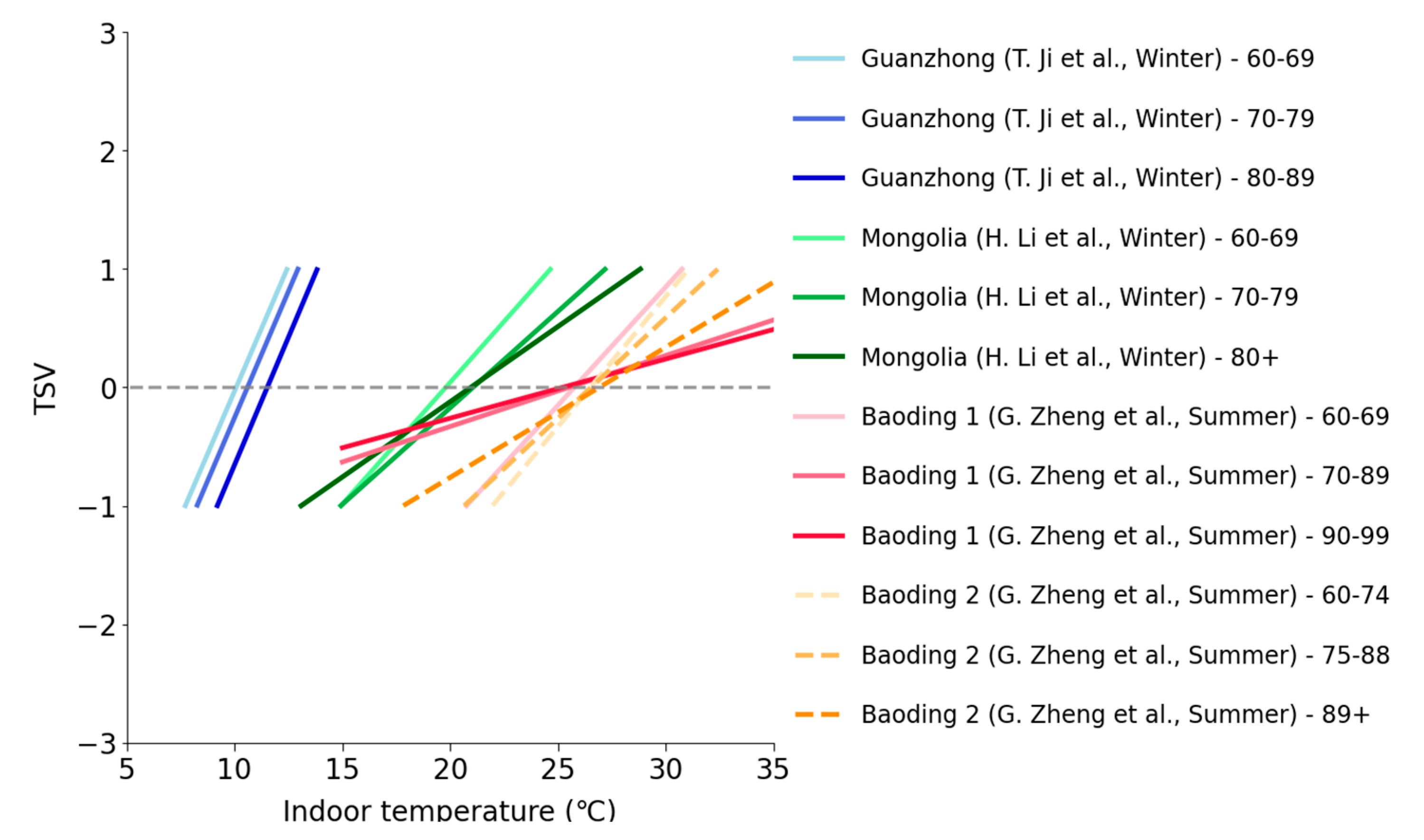 Buildings 15 04331 g008 Buildings 15 04331 g008