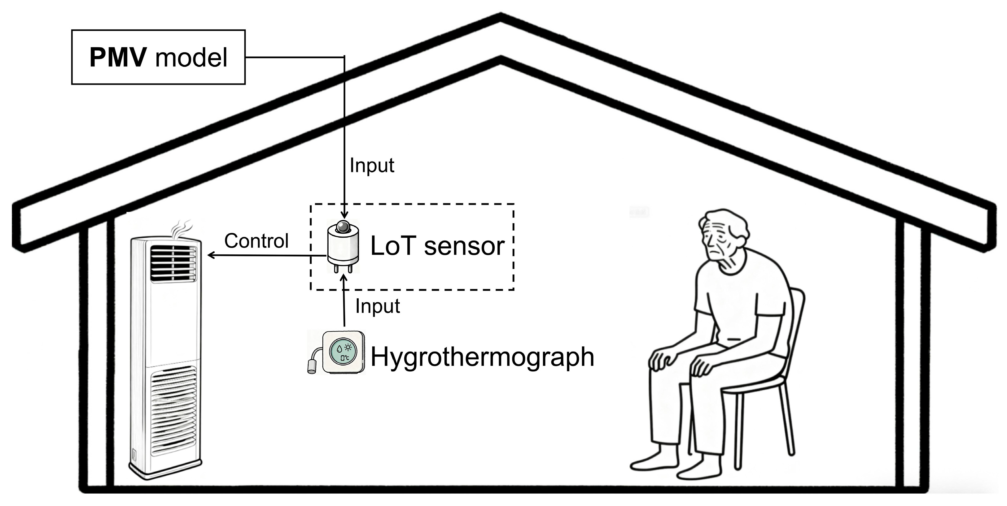 Buildings 15 04331 g011 Buildings 15 04331 g011