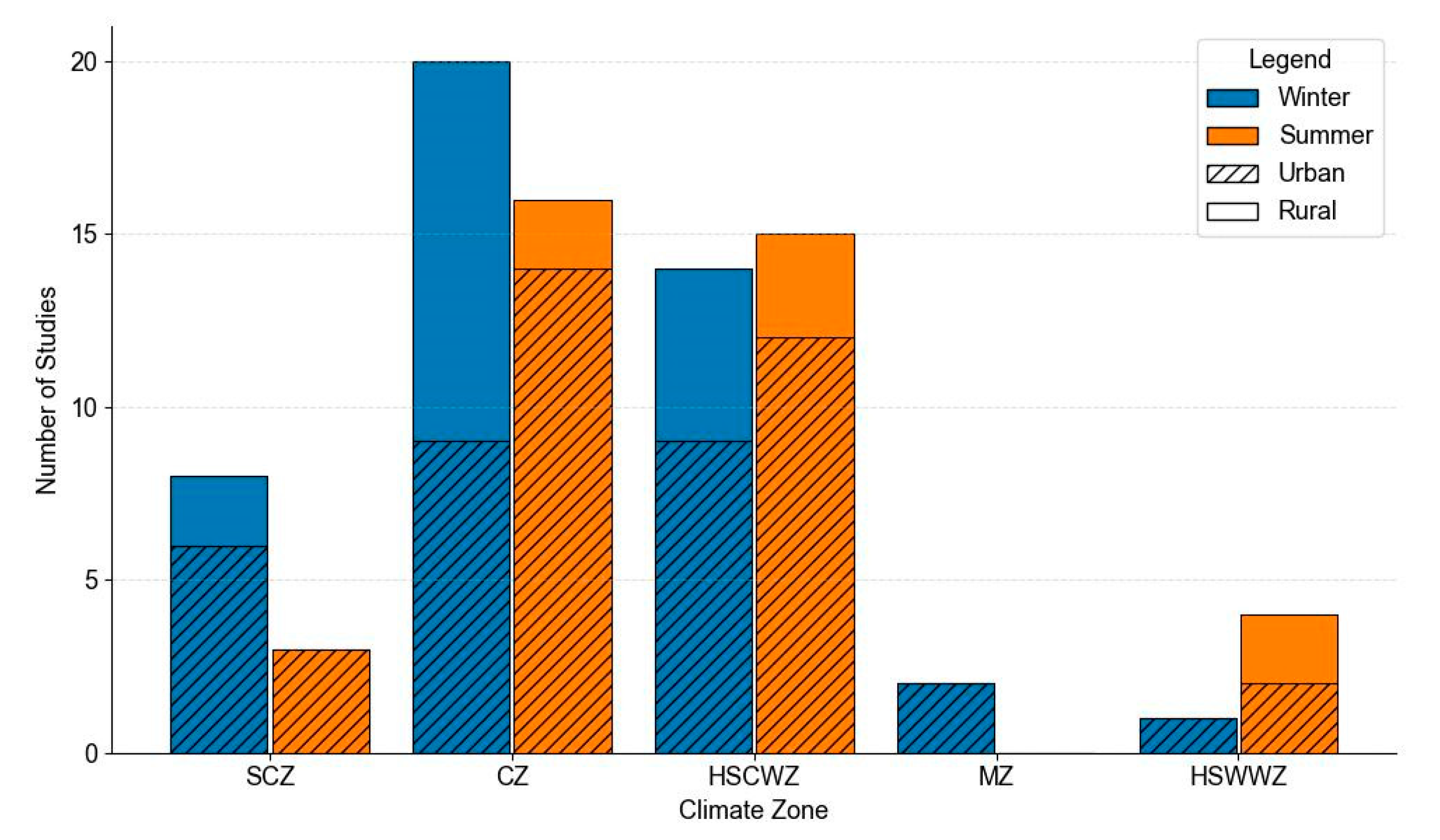 Buildings 15 04331 g012 Buildings 15 04331 g012