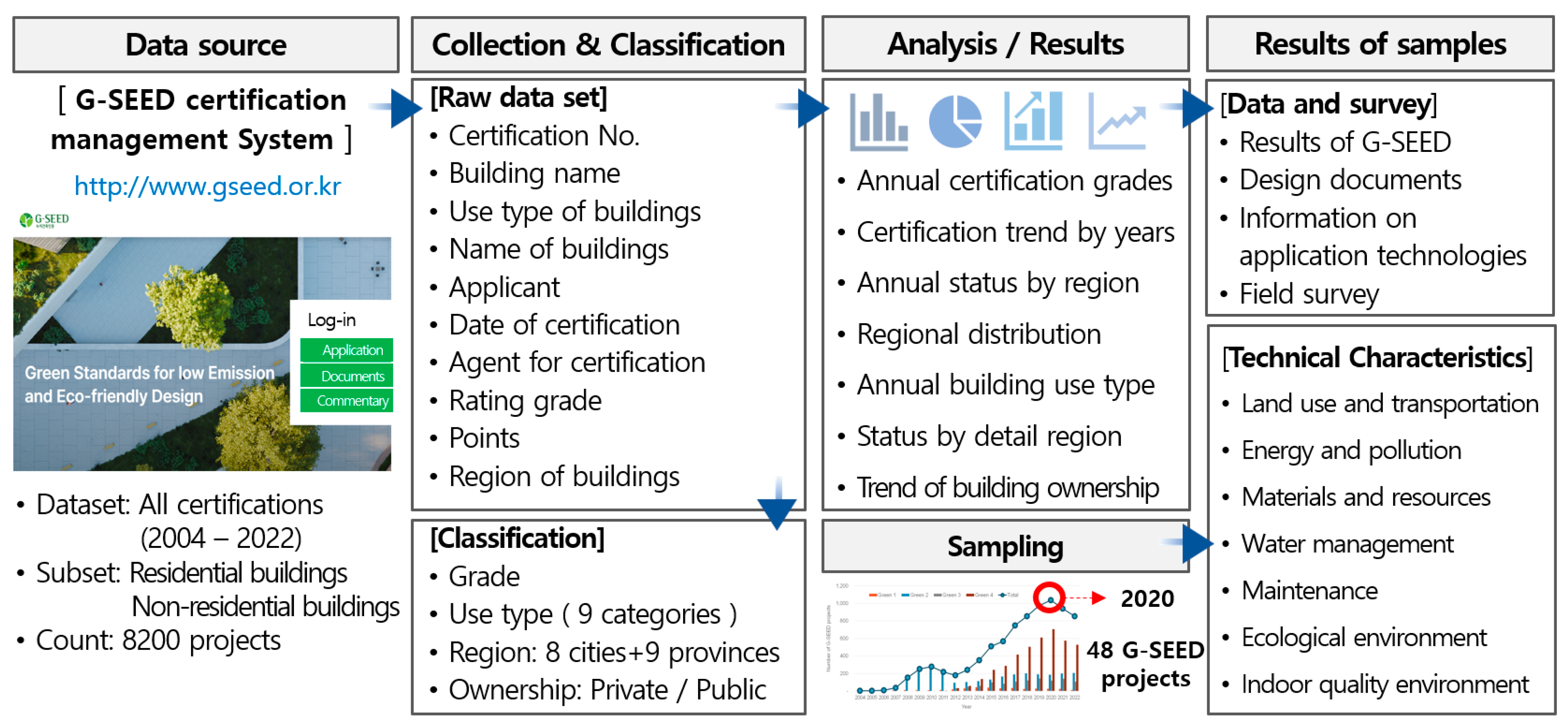 Buildings 15 04332 g001