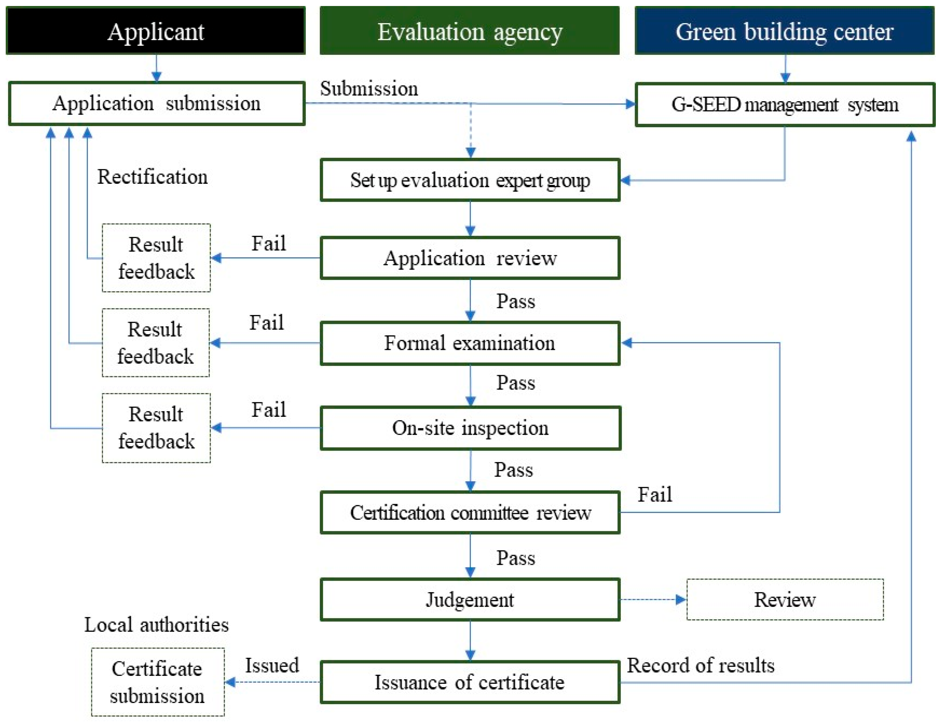 Buildings 15 04332 g002