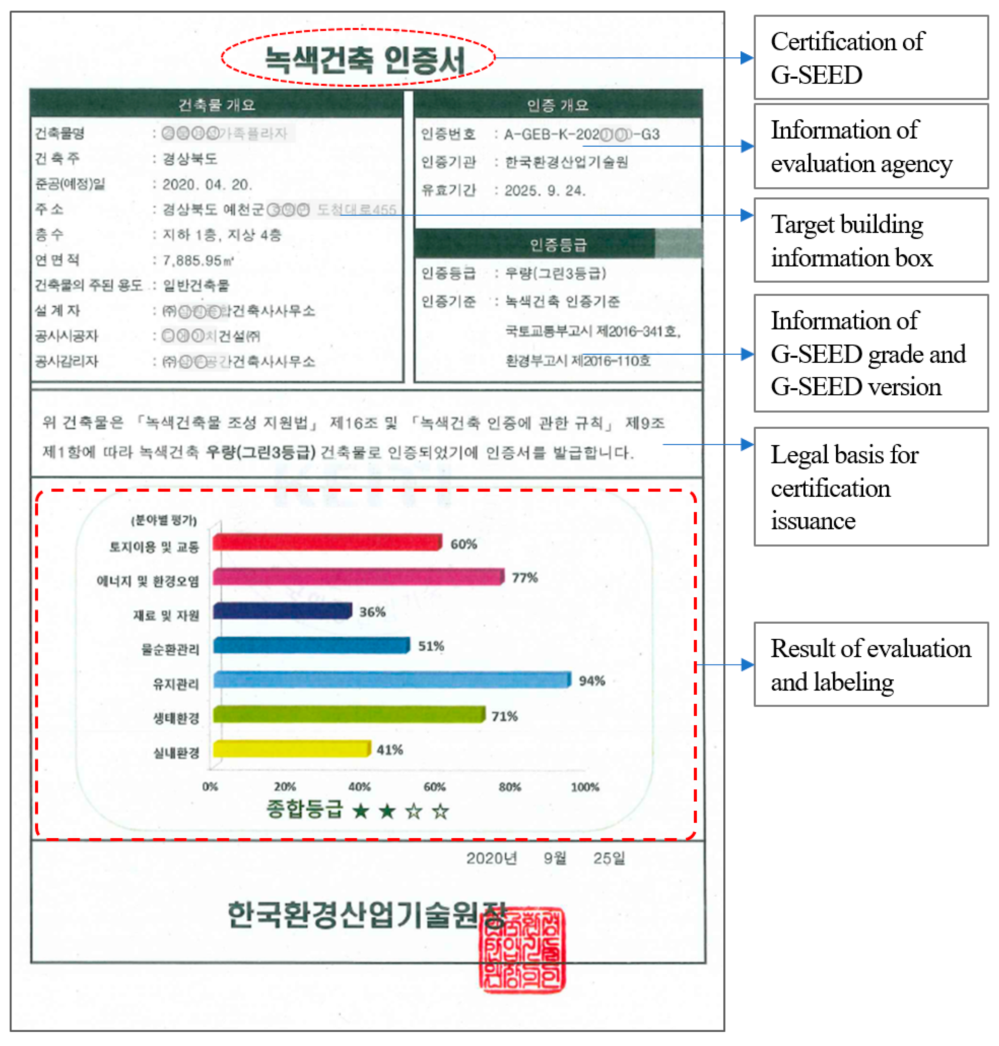 Buildings 15 04332 g003