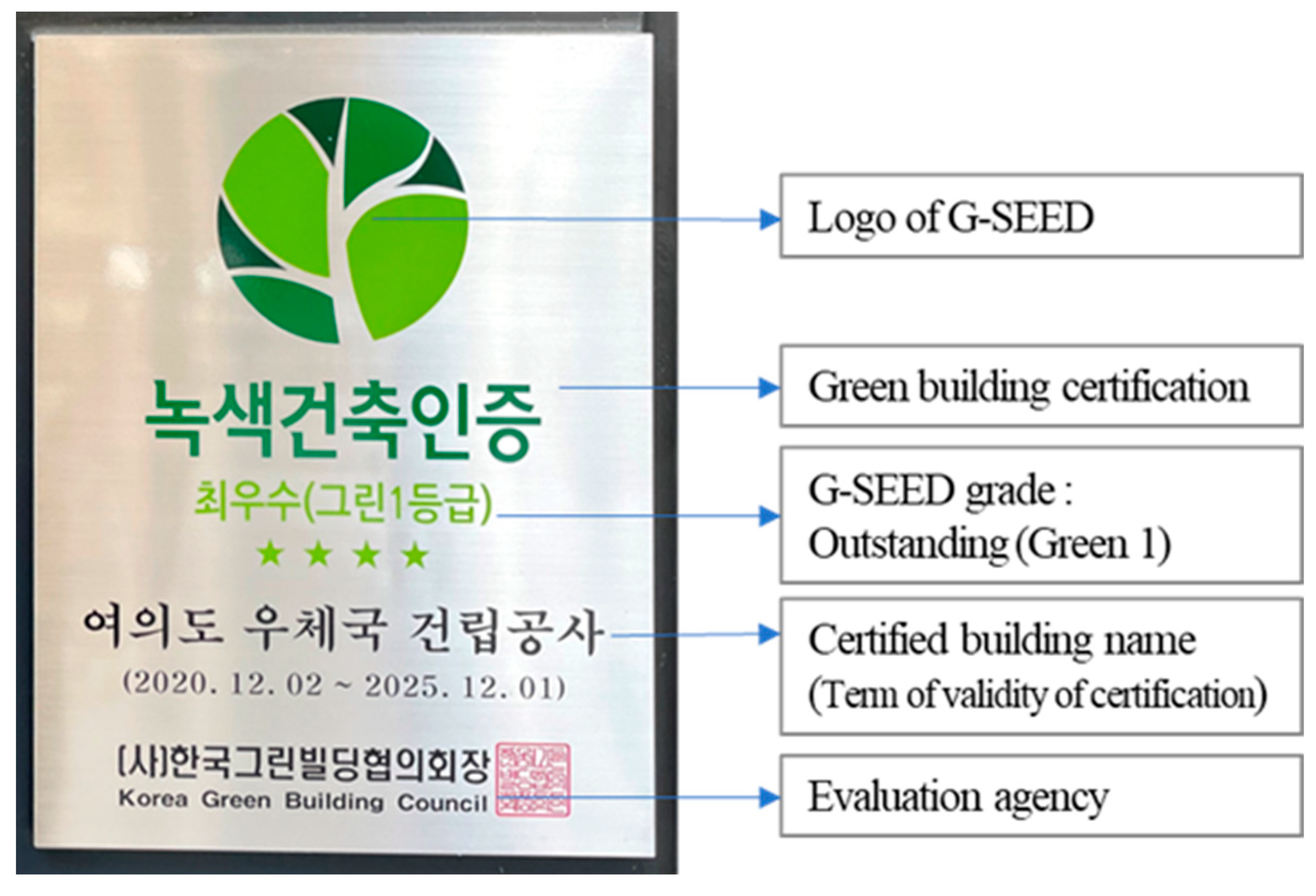 Buildings 15 04332 g004