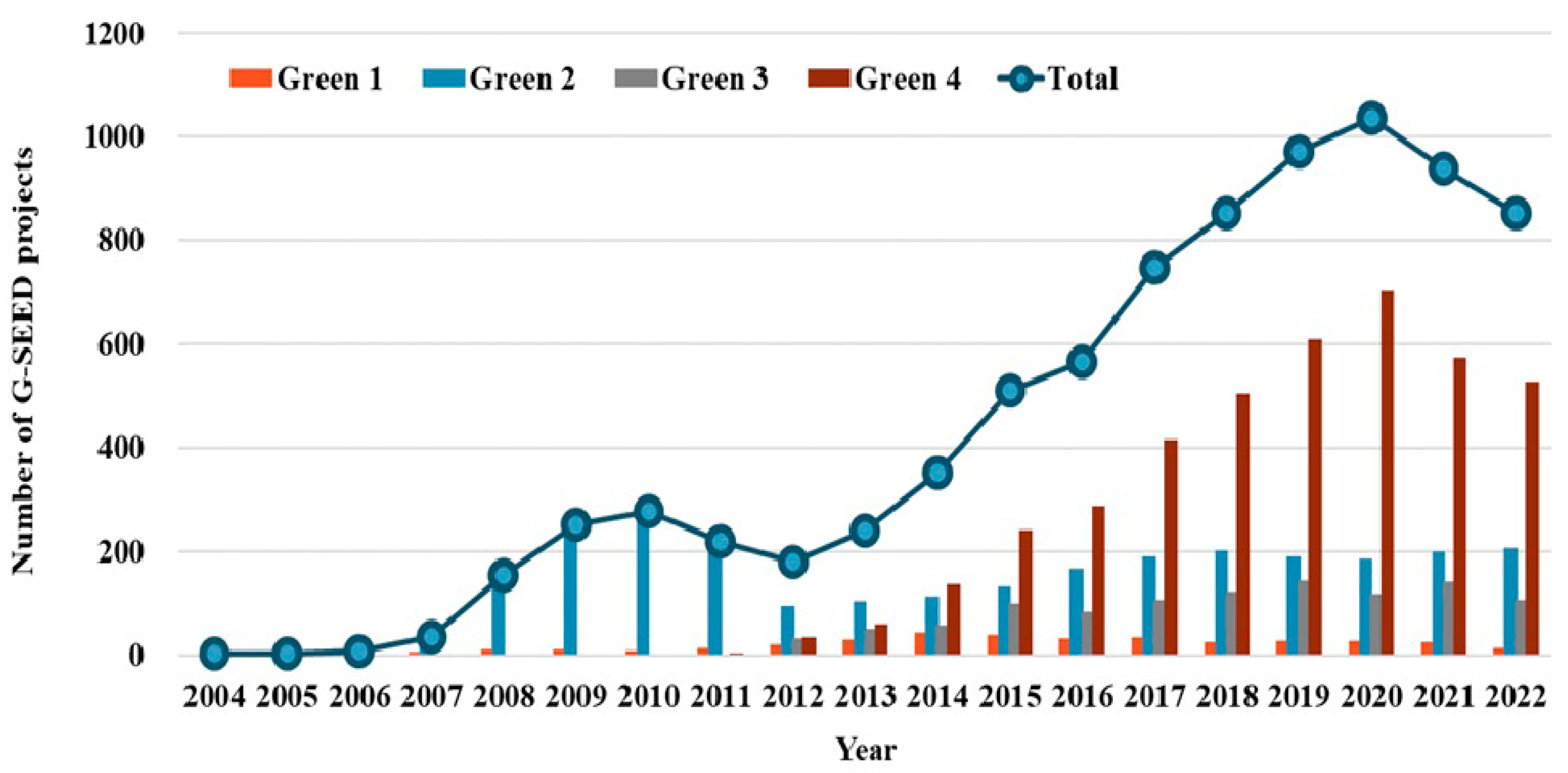 Buildings 15 04332 g005