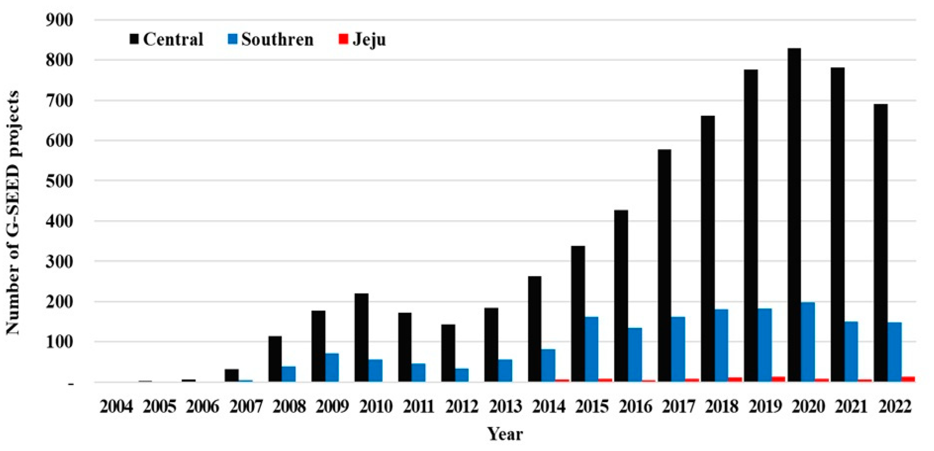 Buildings 15 04332 g007