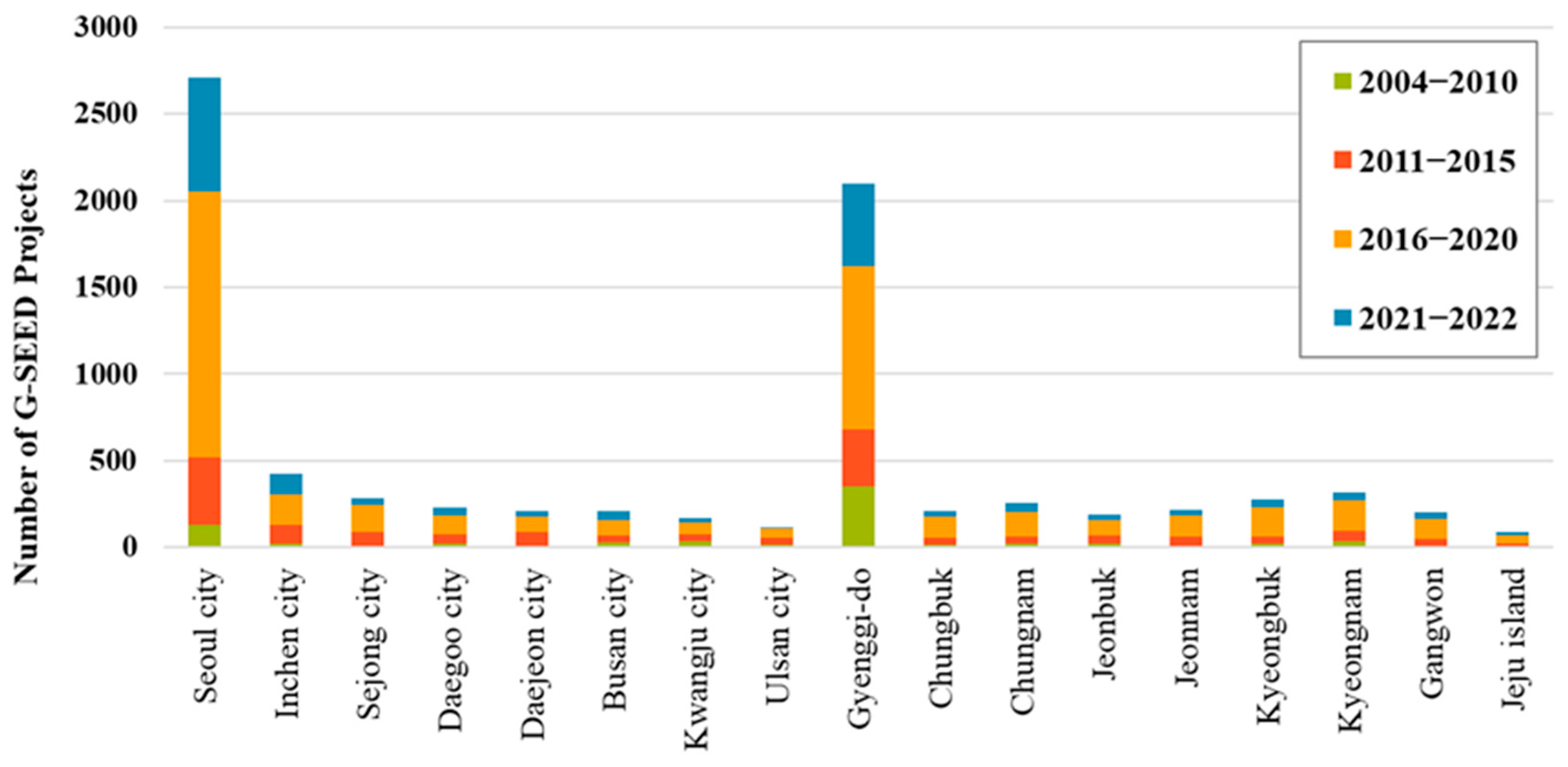 Buildings 15 04332 g008