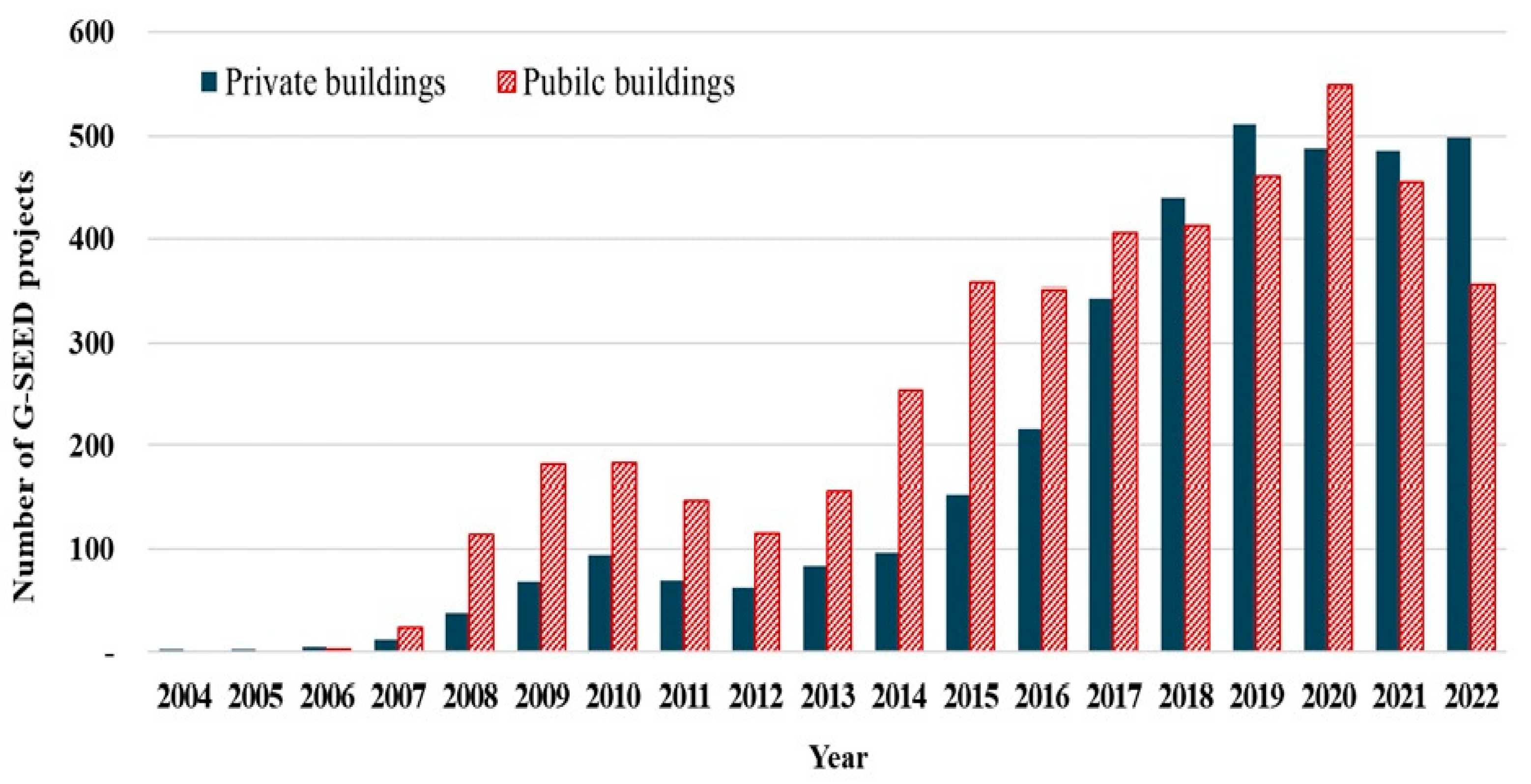 Buildings 15 04332 g009