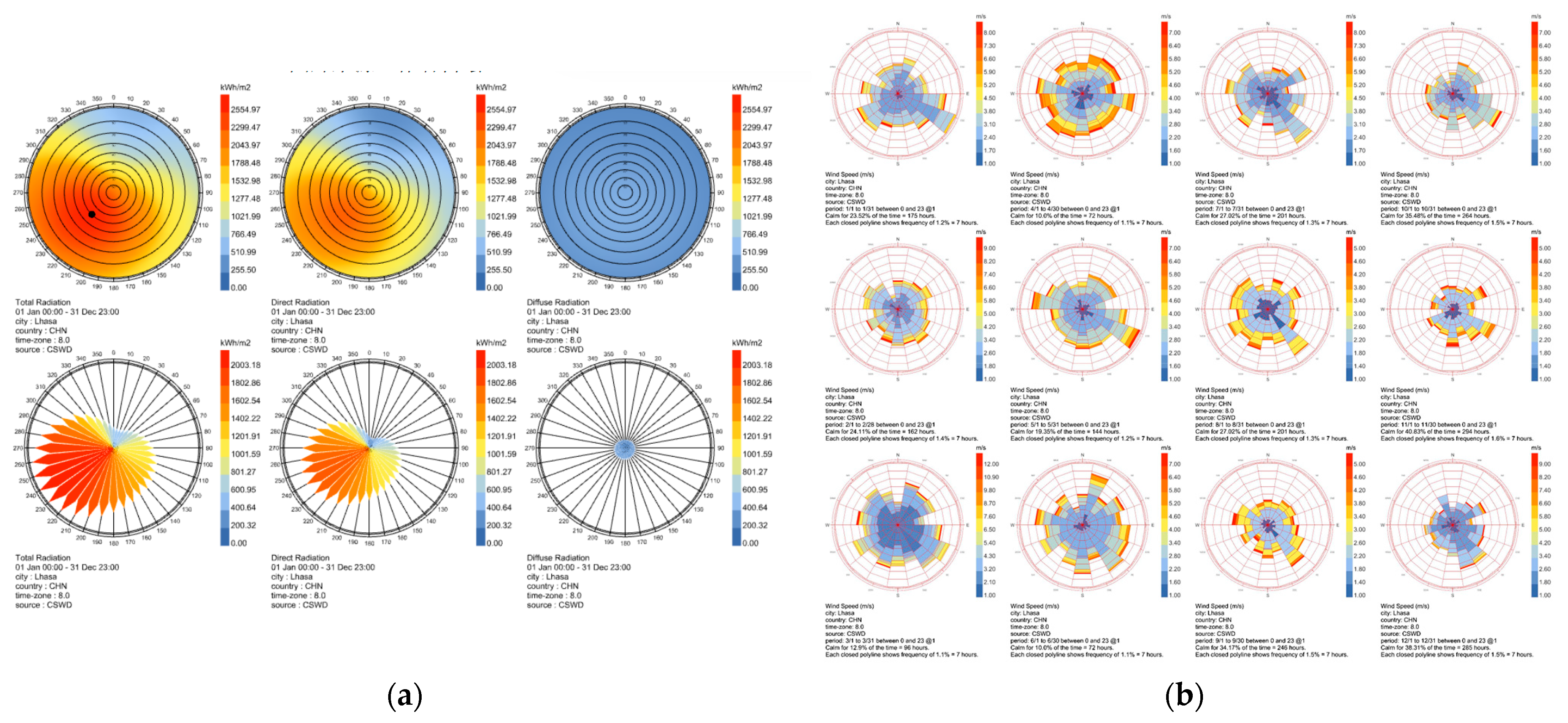 Buildings 15 04337 g003