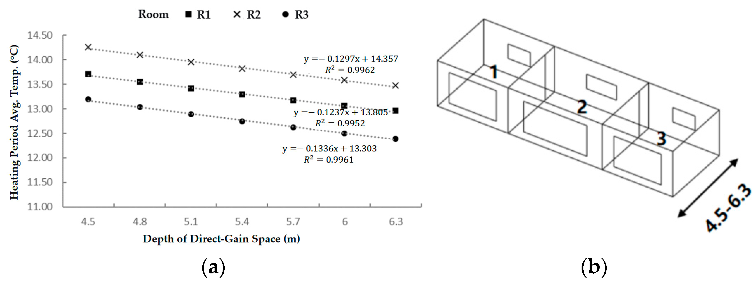 Buildings 15 04337 g011