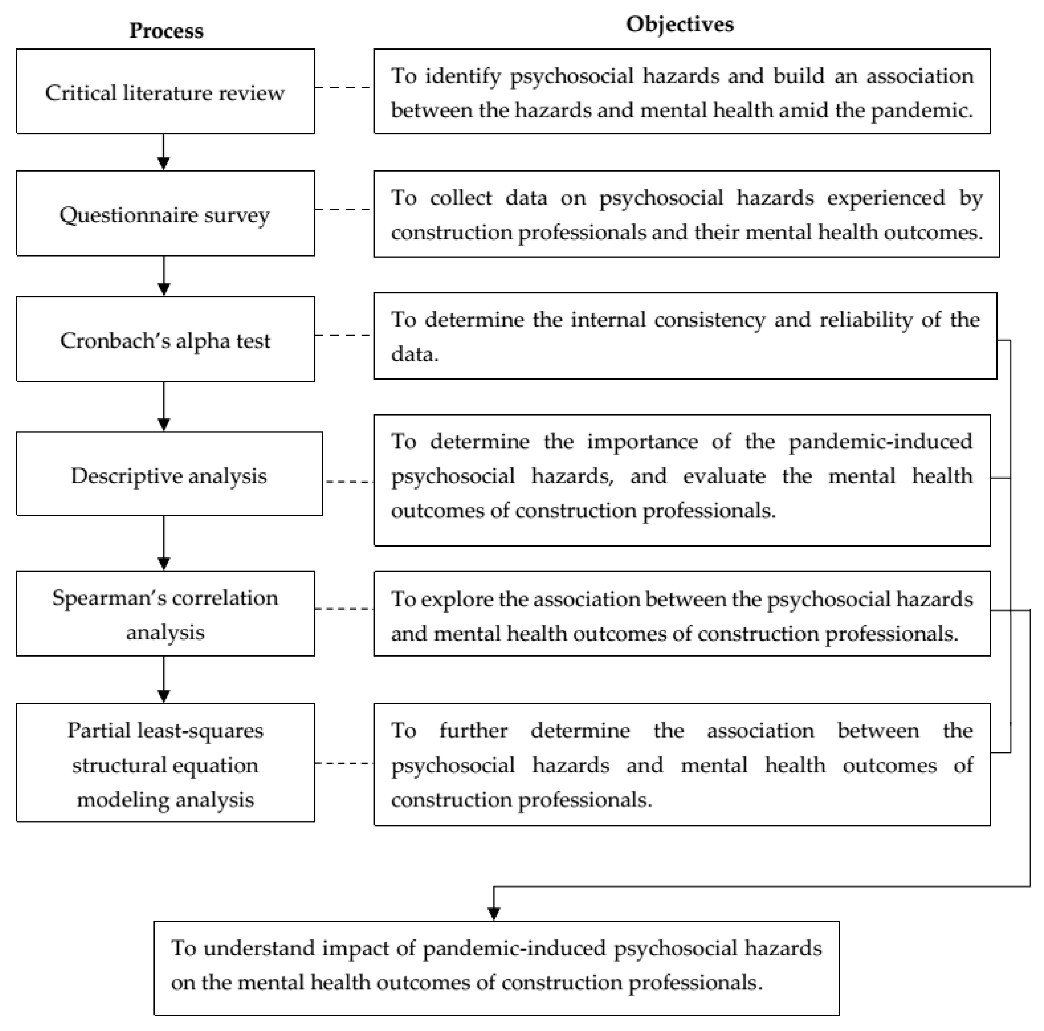 Buildings 15 04339 g002 Buildings 15 04339 g002