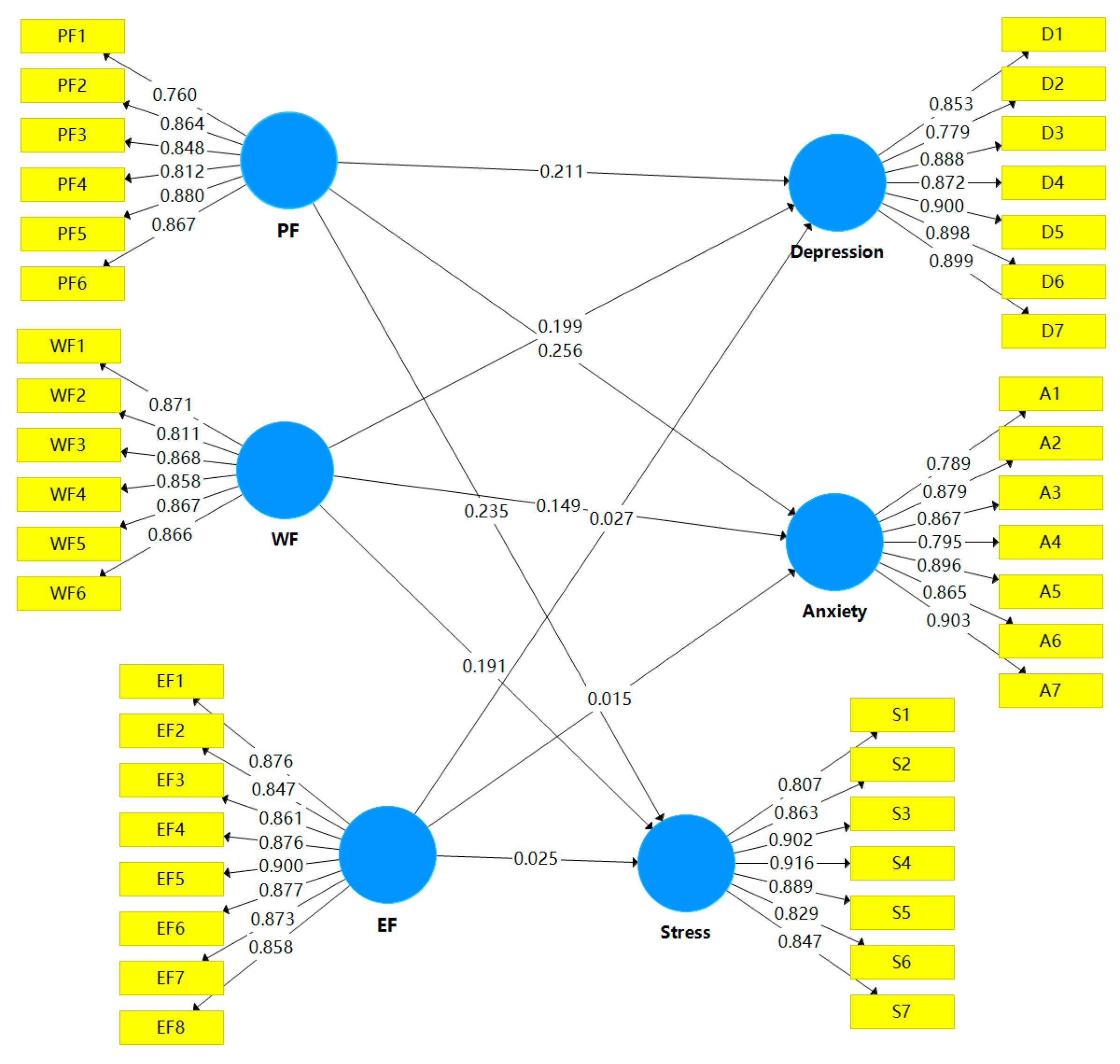 Buildings 15 04339 g003 Buildings 15 04339 g003