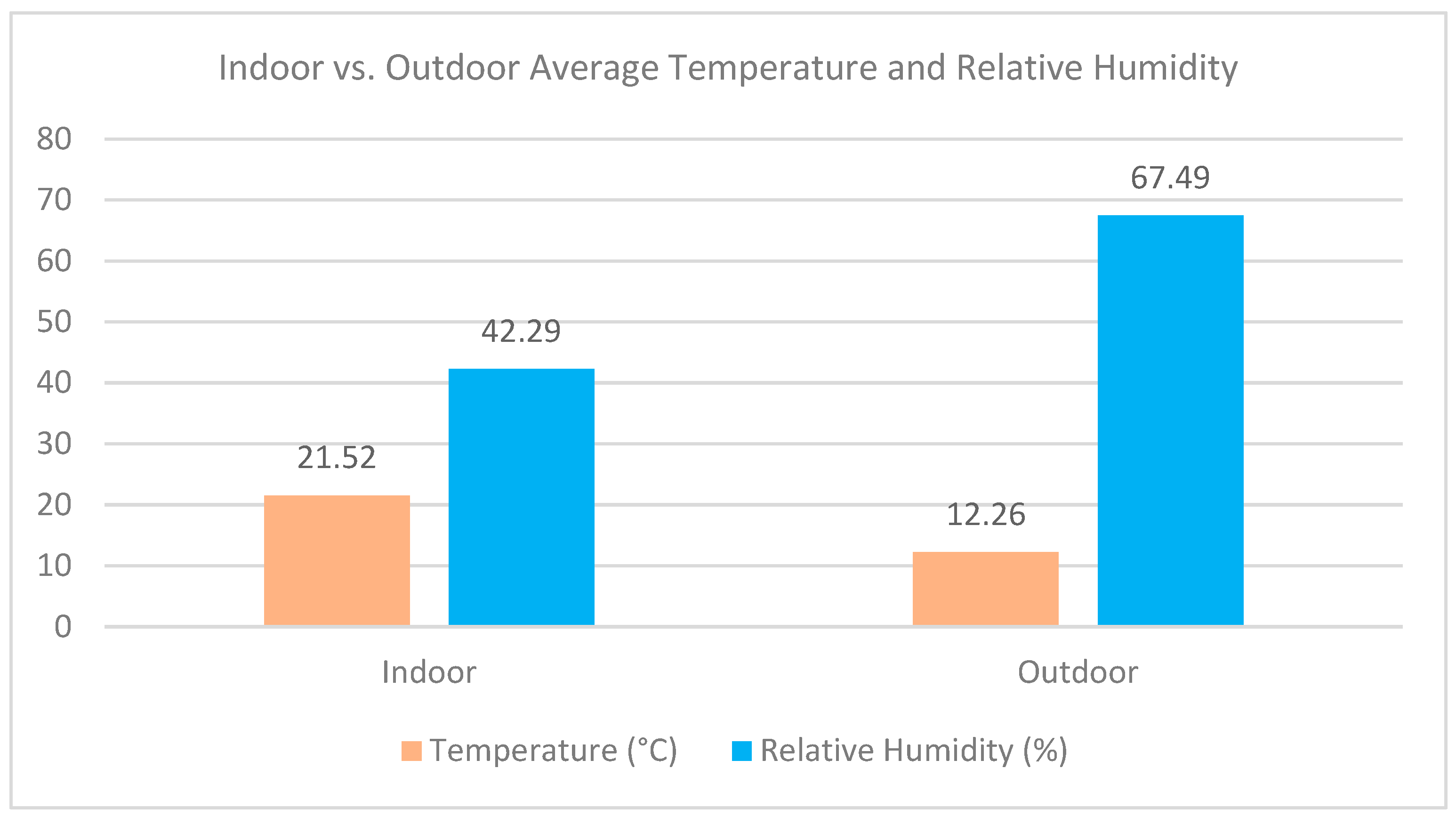 Buildings 15 04341 g005