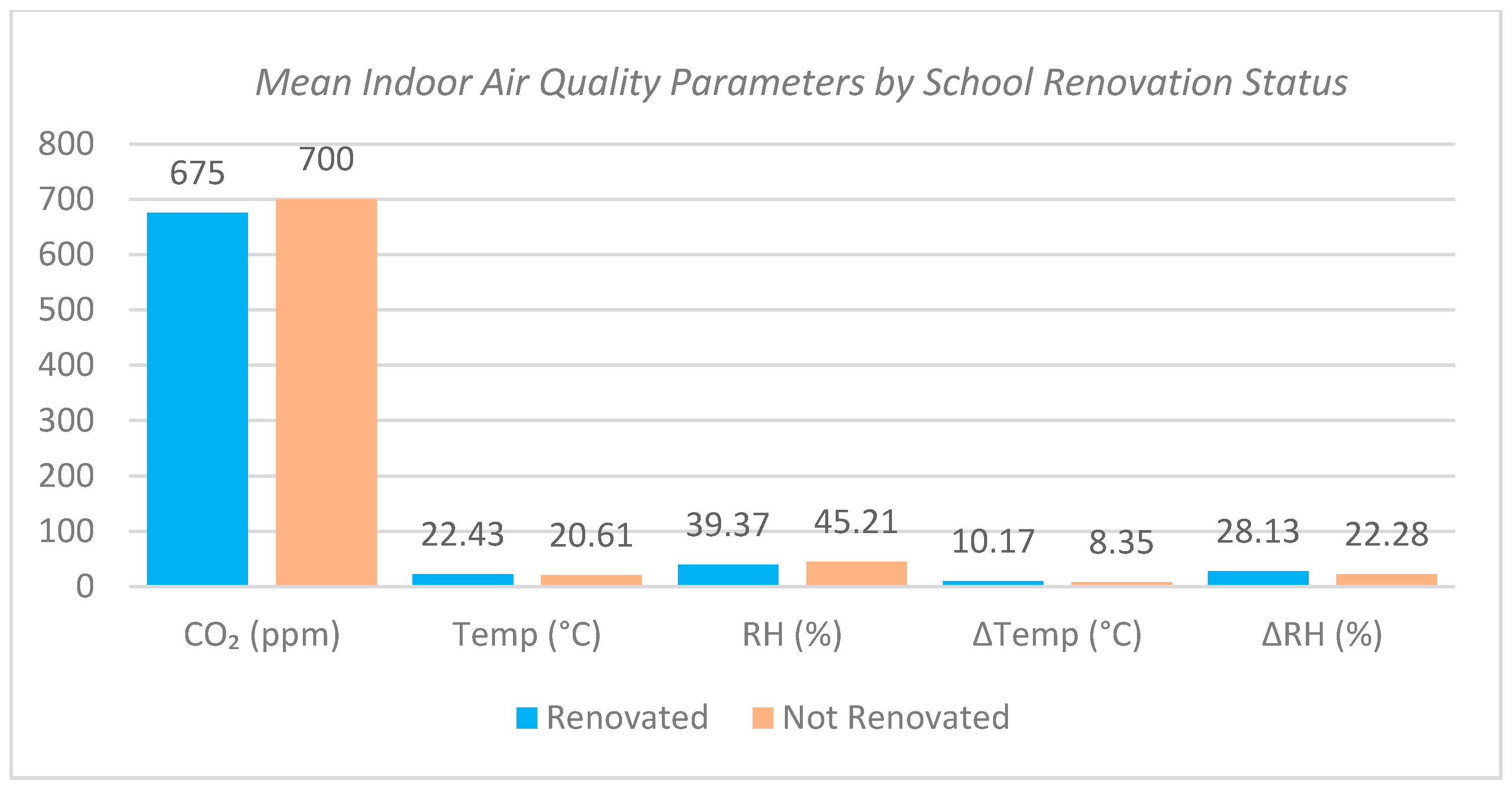 Buildings 15 04341 g006