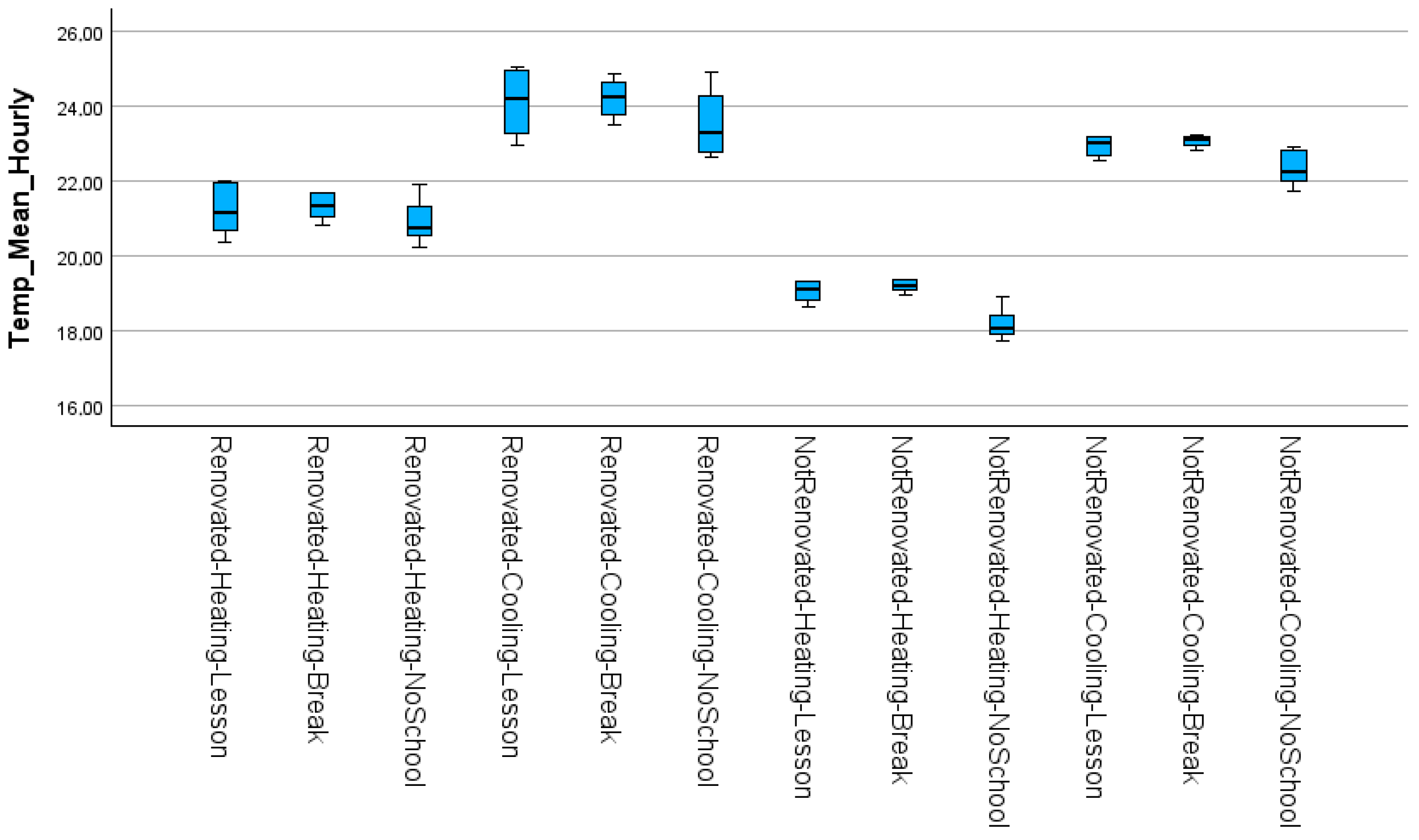 Buildings 15 04341 g007