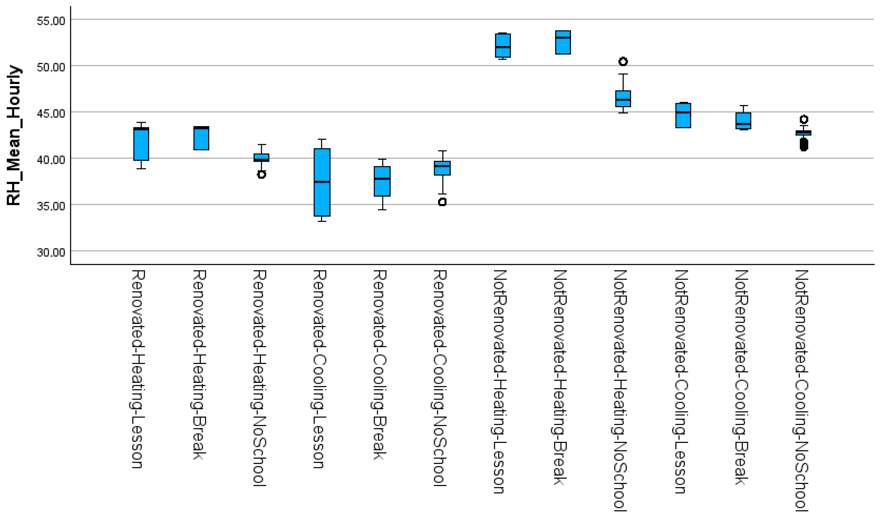 Buildings 15 04341 g008