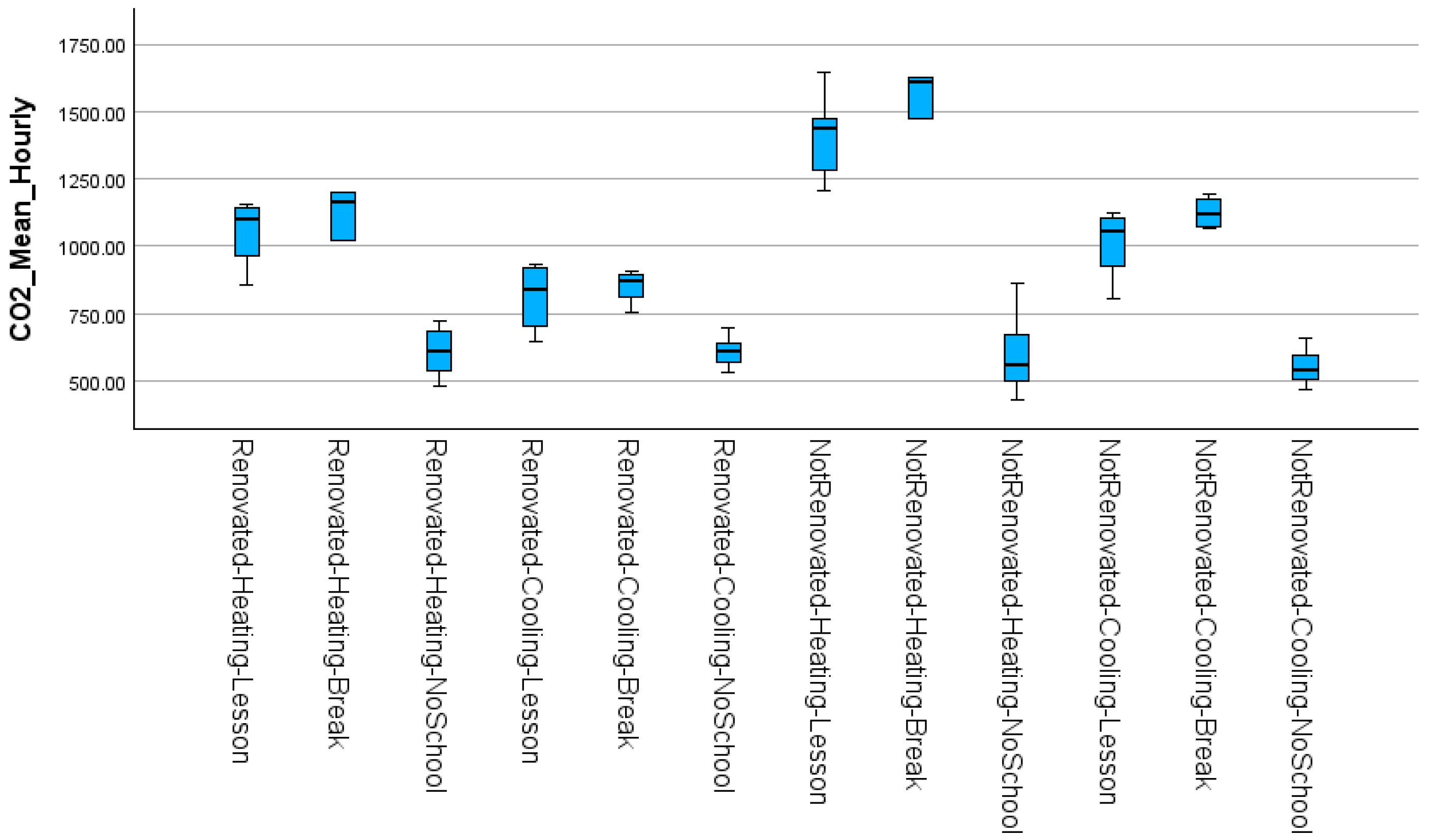 Buildings 15 04341 g009