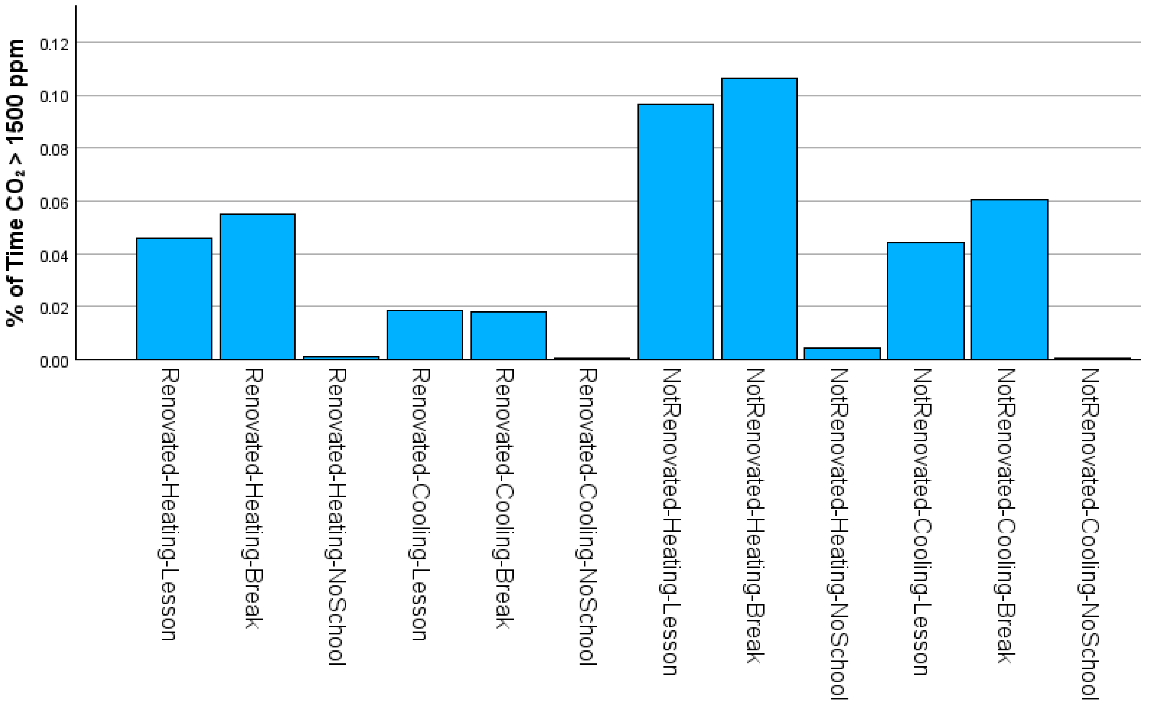 Buildings 15 04341 g010