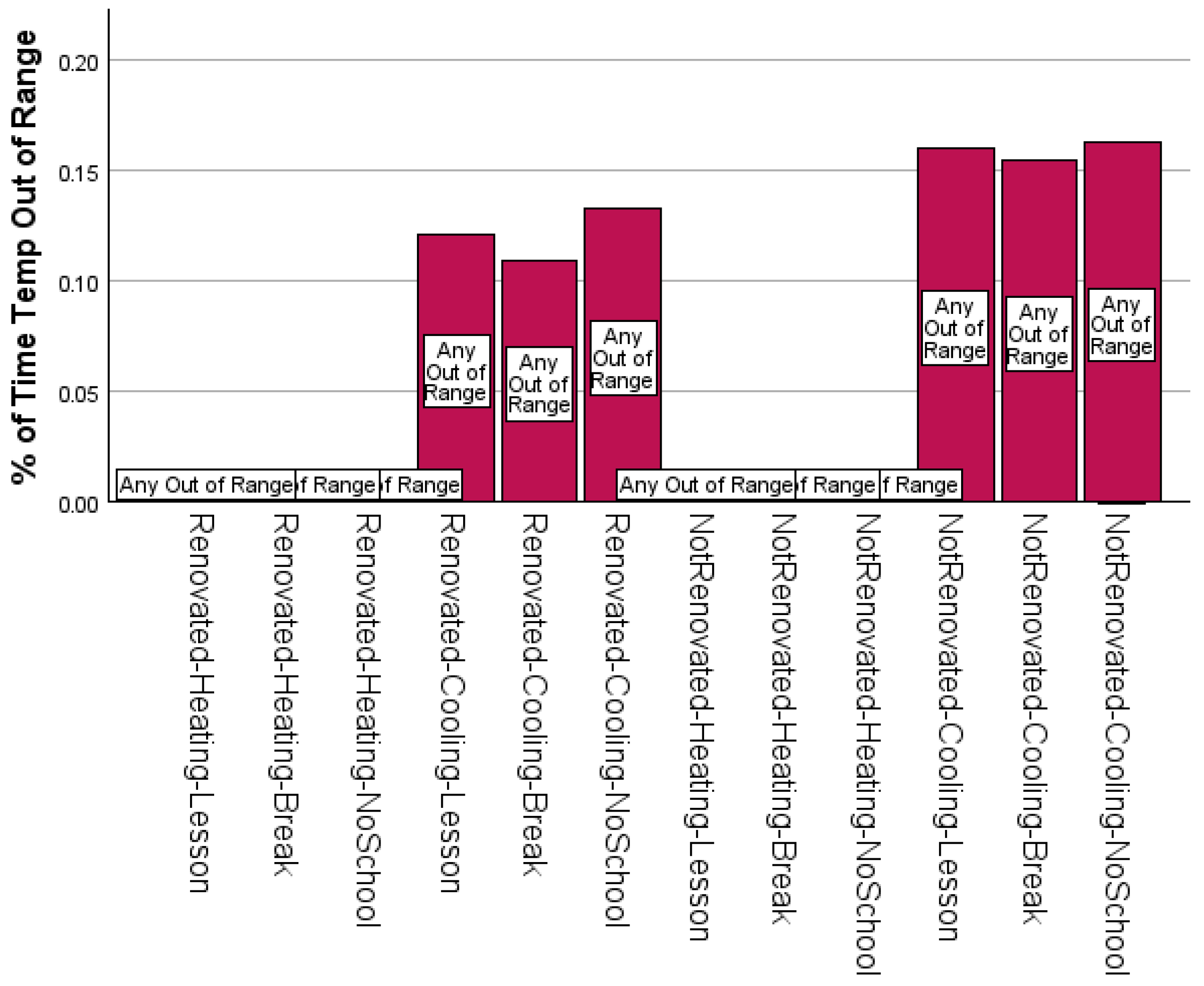 Buildings 15 04341 g011
