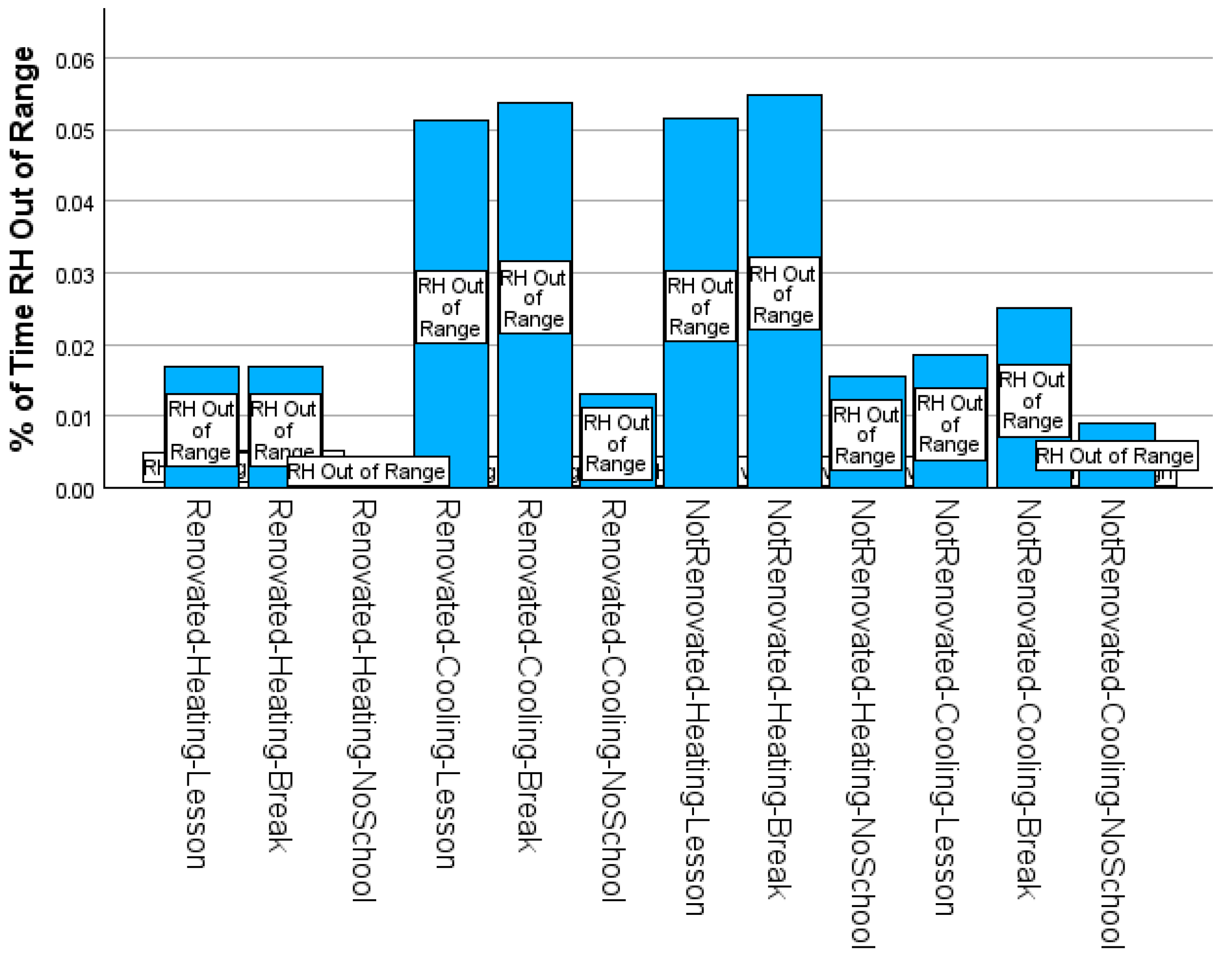 Buildings 15 04341 g012