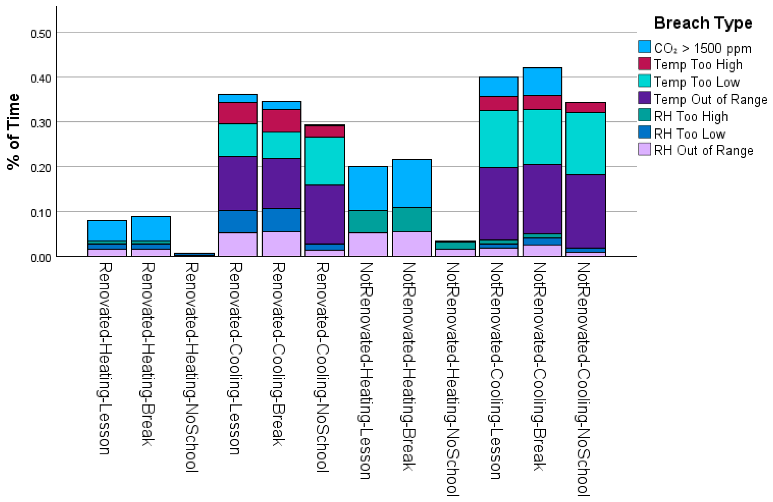 Buildings 15 04341 g013