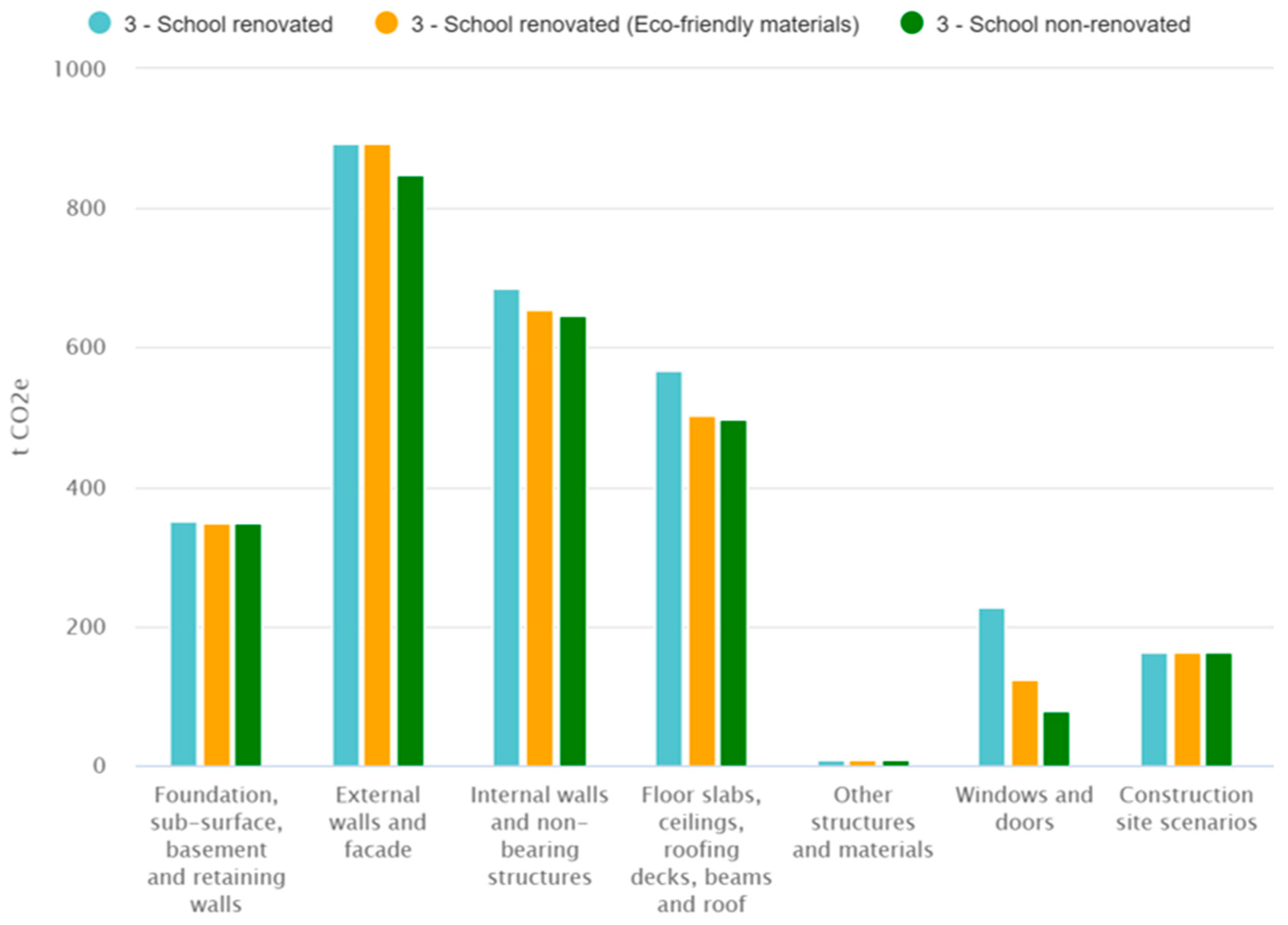Buildings 15 04341 g014