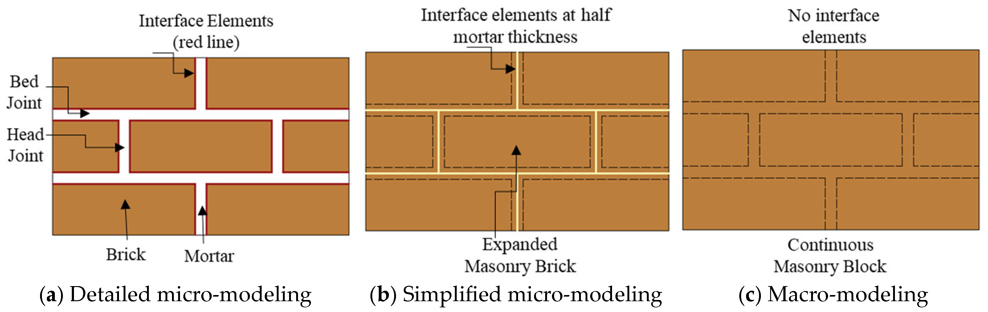 Buildings 15 04342 g001 Buildings 15 04342 g001
