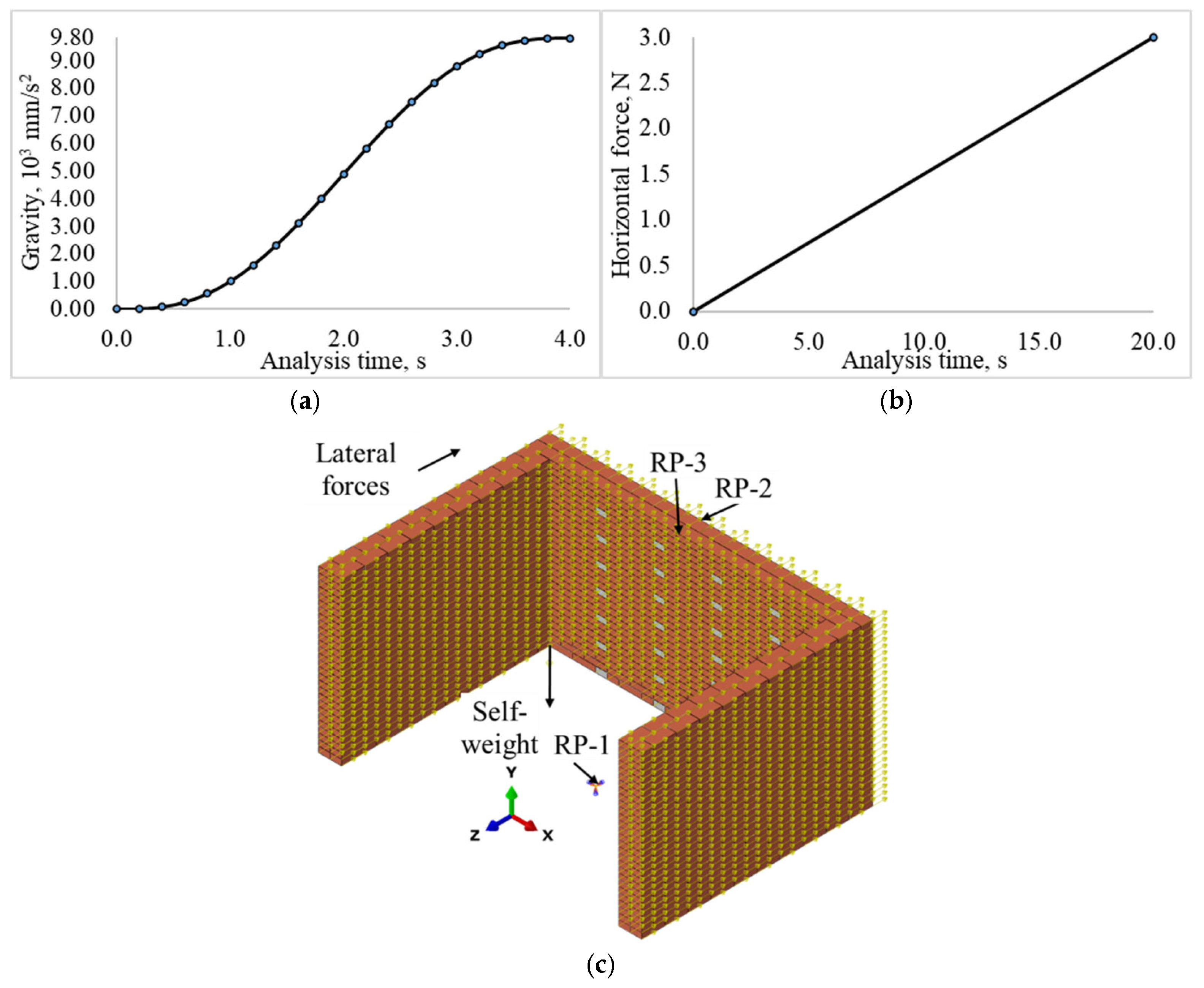 Buildings 15 04342 g004 Buildings 15 04342 g004