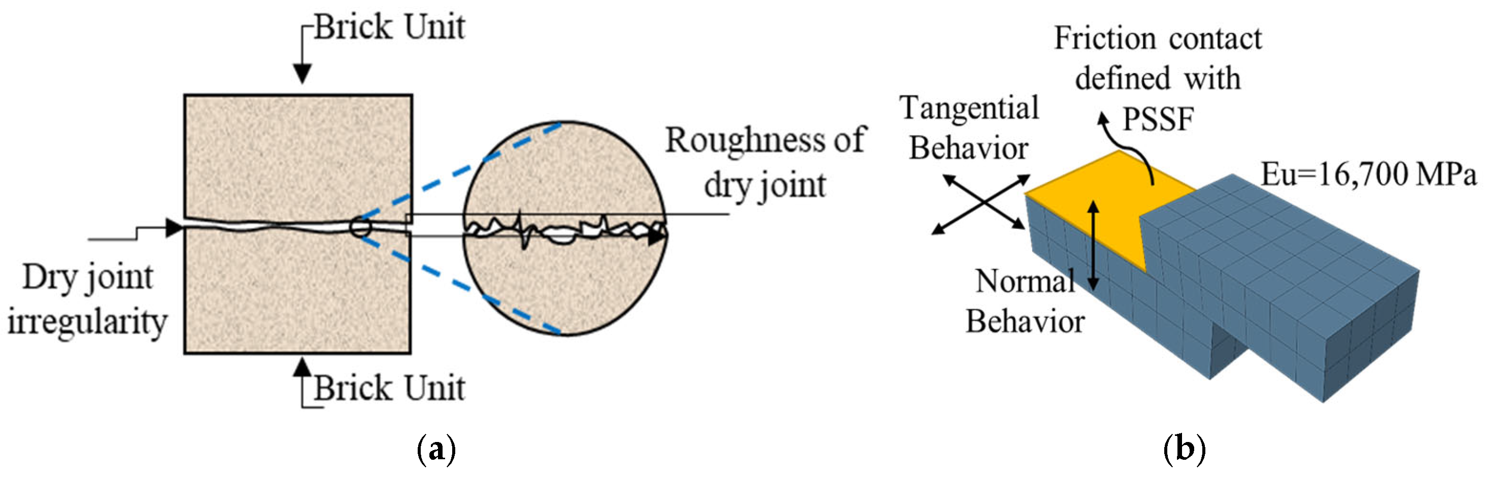 Buildings 15 04342 g007 Buildings 15 04342 g007