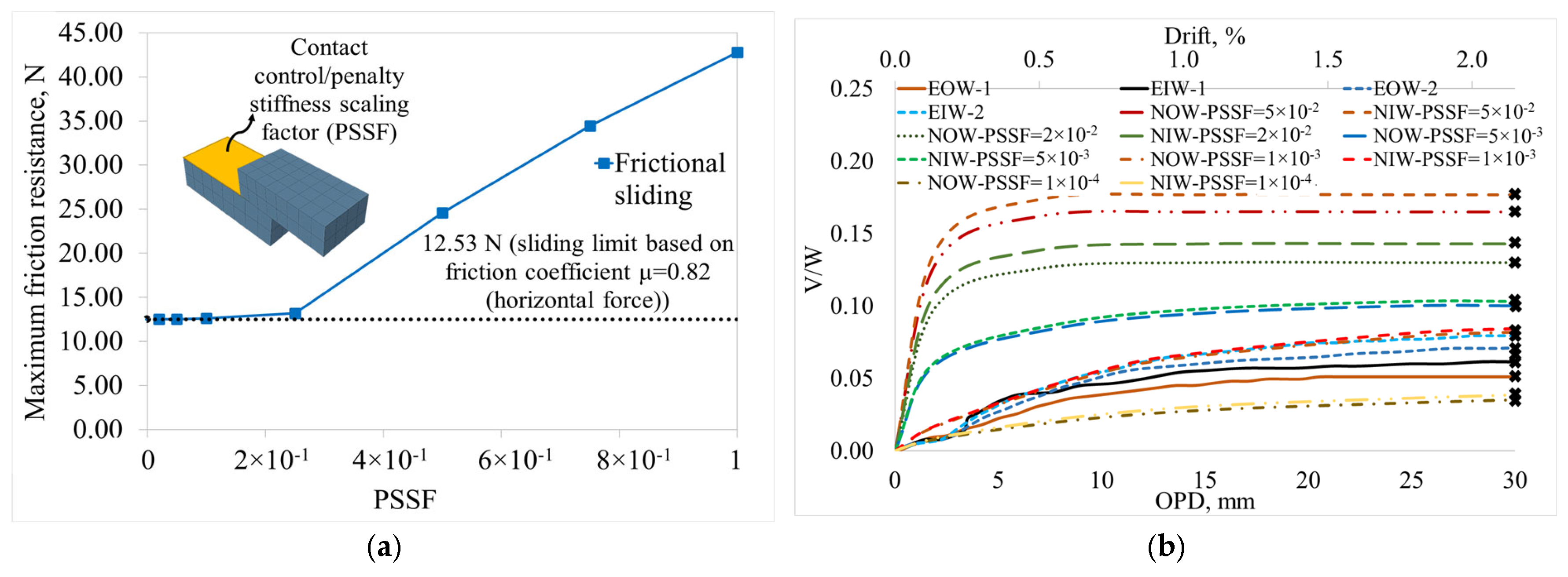 Buildings 15 04342 g008 Buildings 15 04342 g008