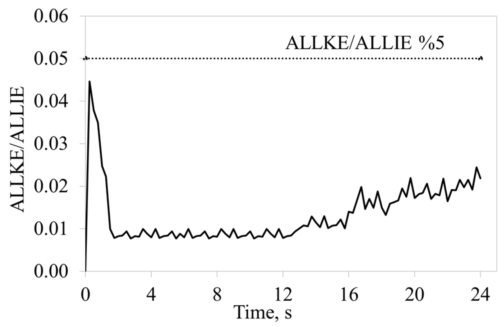 Buildings 15 04342 g010 Buildings 15 04342 g010
