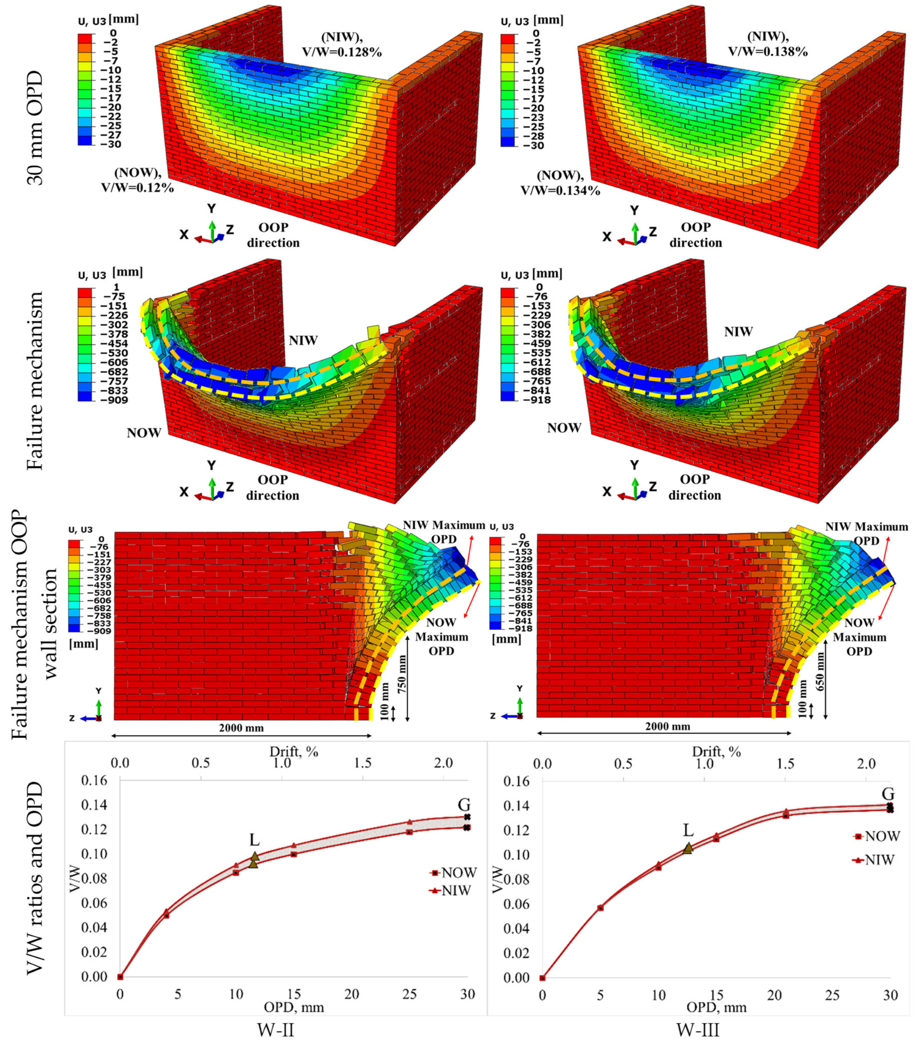 Buildings 15 04342 g012 Buildings 15 04342 g012