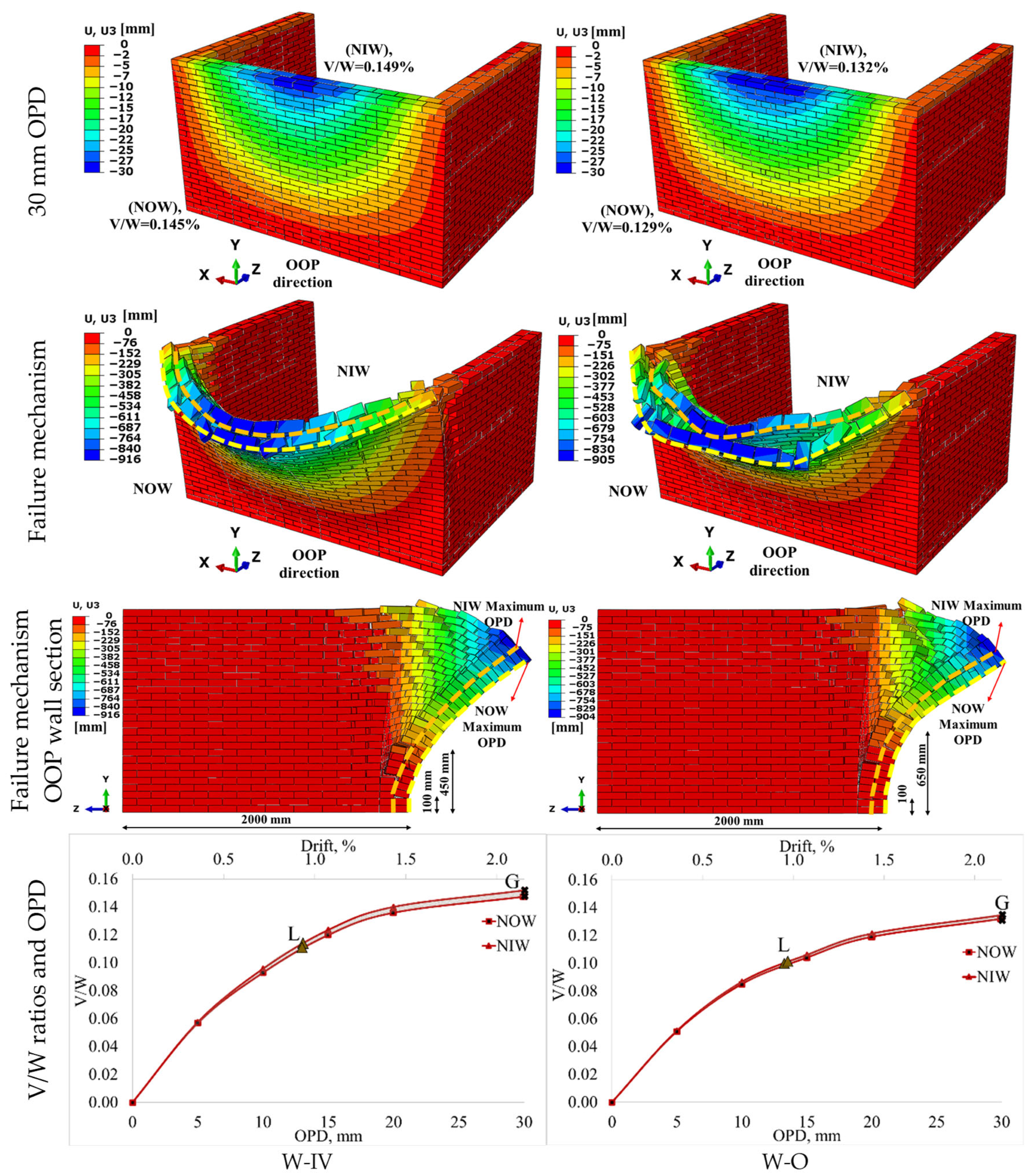 Buildings 15 04342 g013 Buildings 15 04342 g013