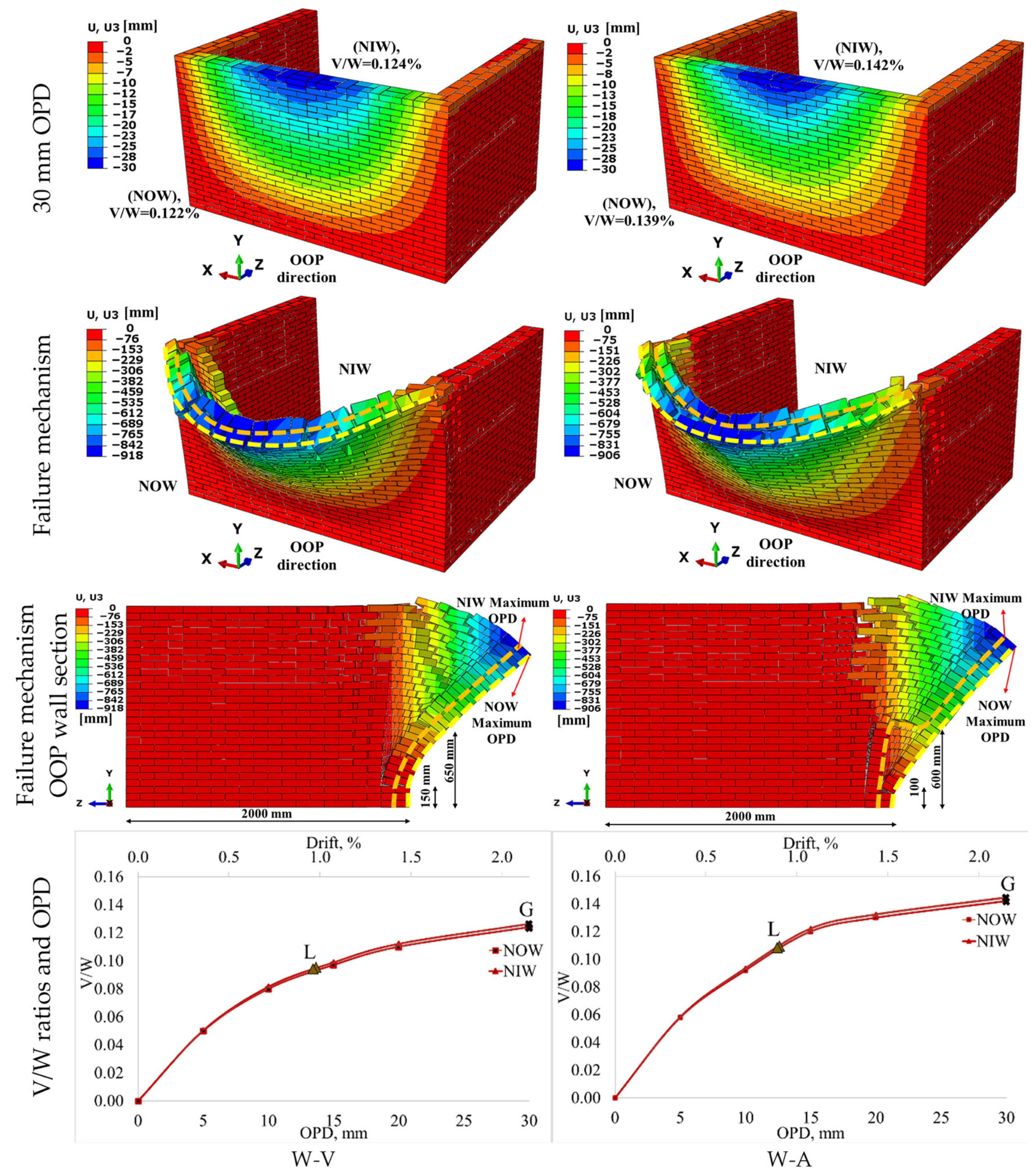 Buildings 15 04342 g014 Buildings 15 04342 g014