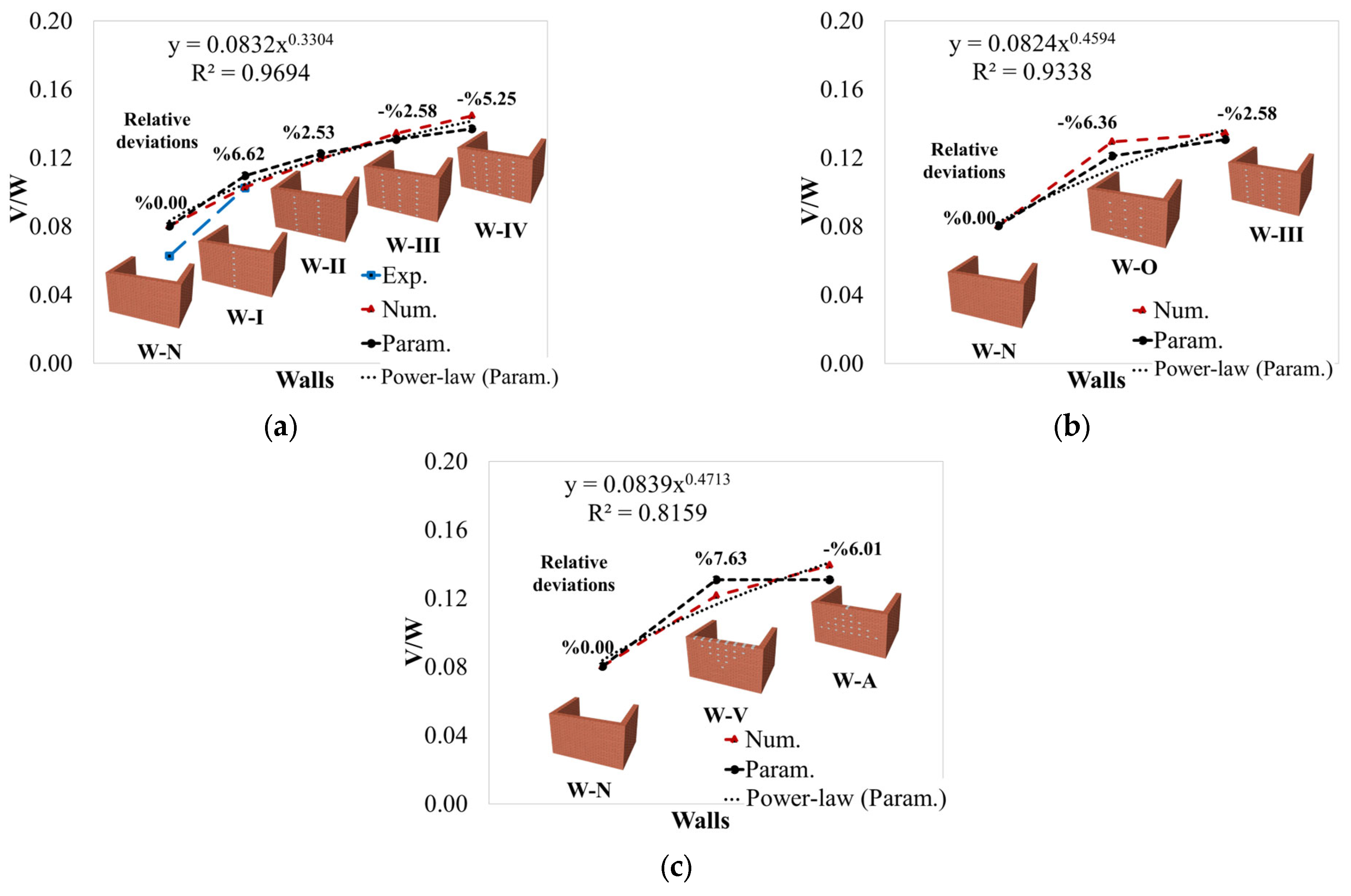 Buildings 15 04342 g015 Buildings 15 04342 g015