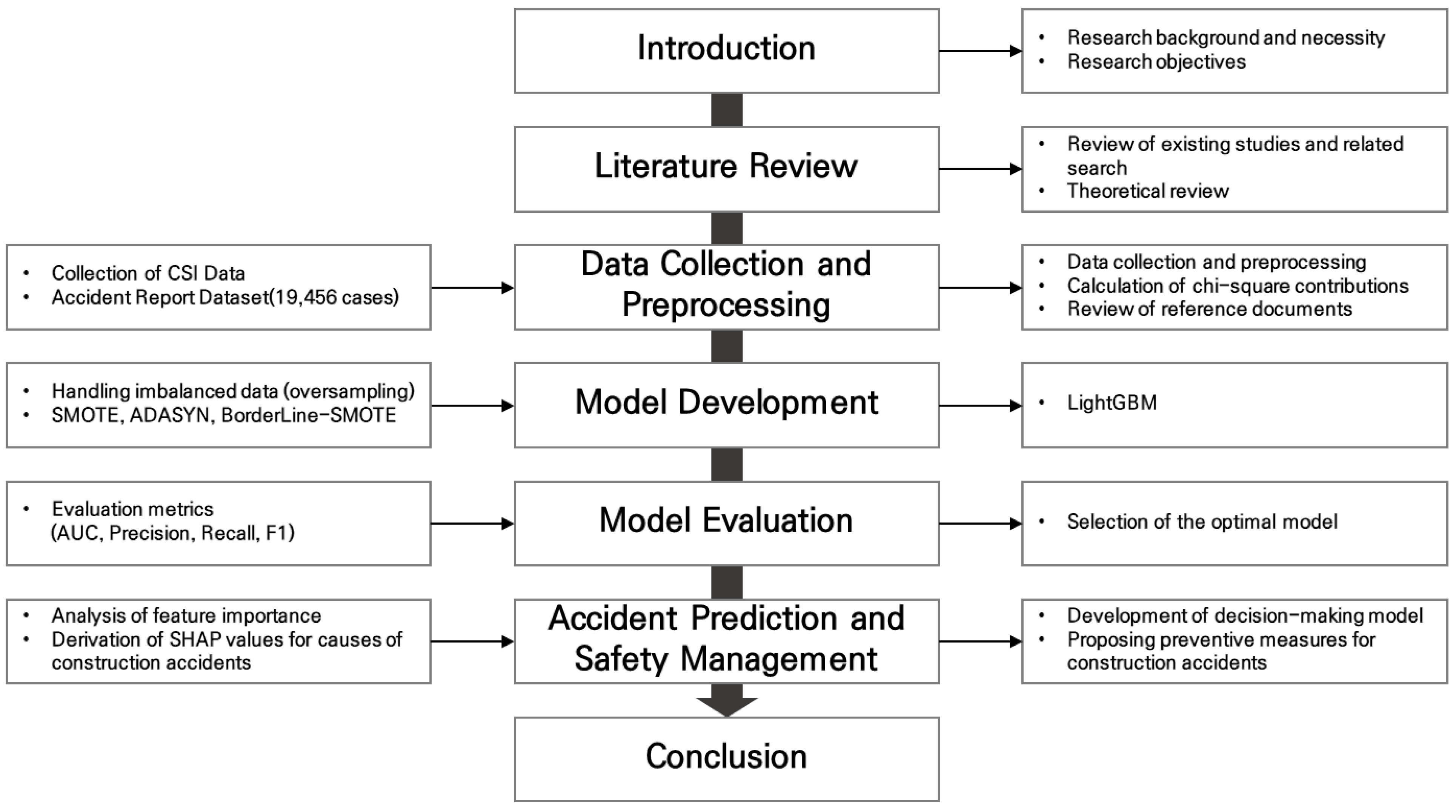 Buildings 15 04343 g001