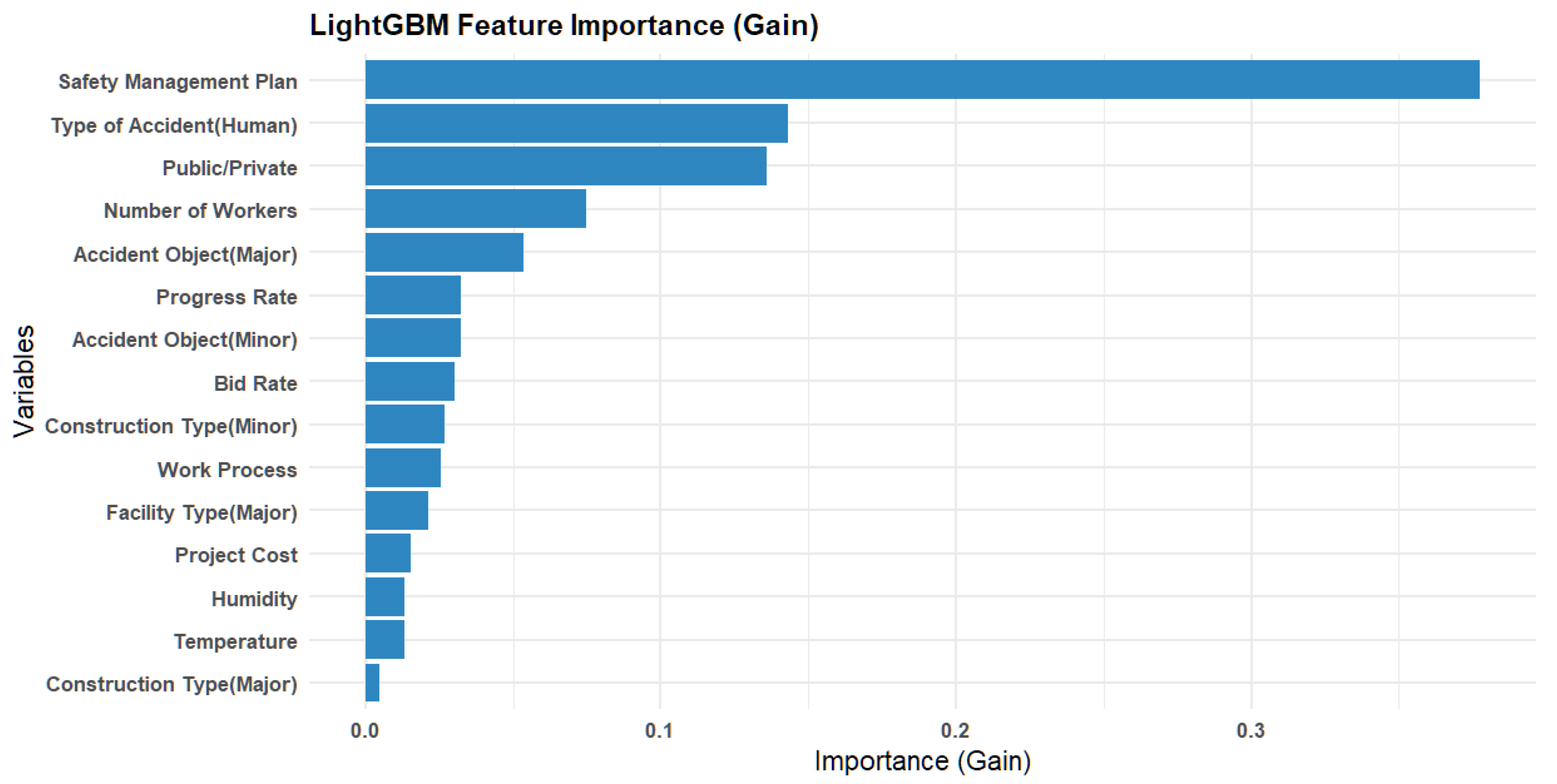 Buildings 15 04343 g004