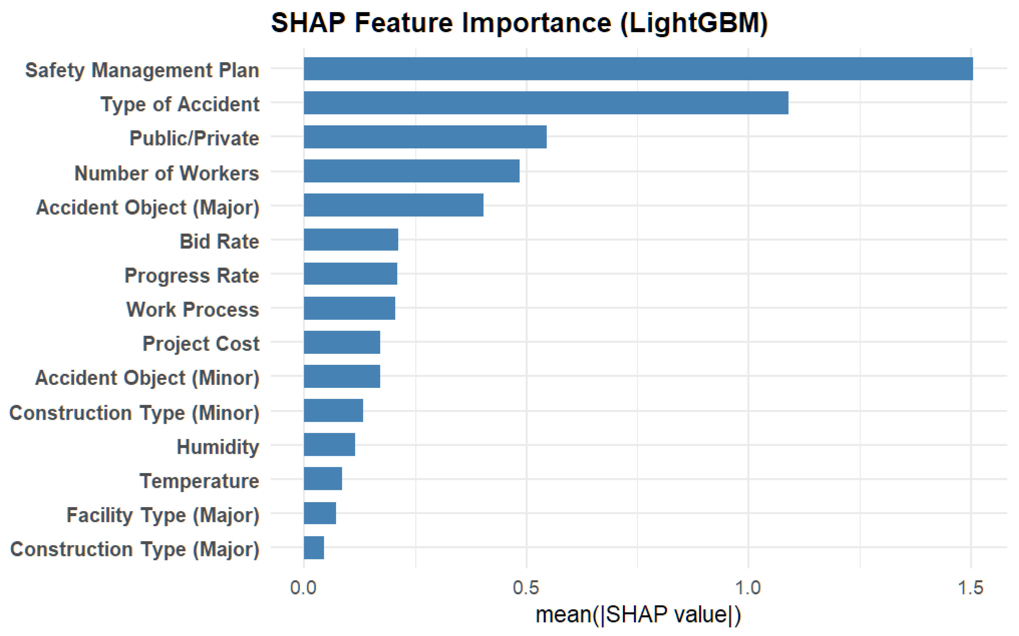 Buildings 15 04343 g005