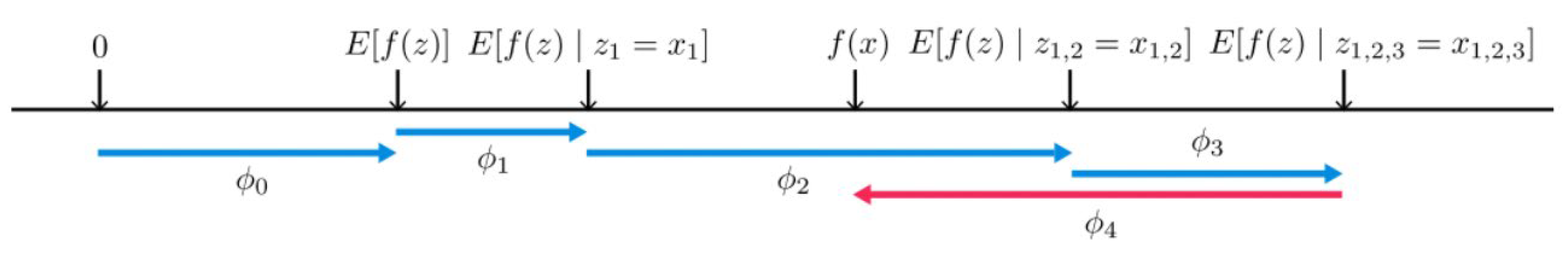 Buildings 15 04343 g007